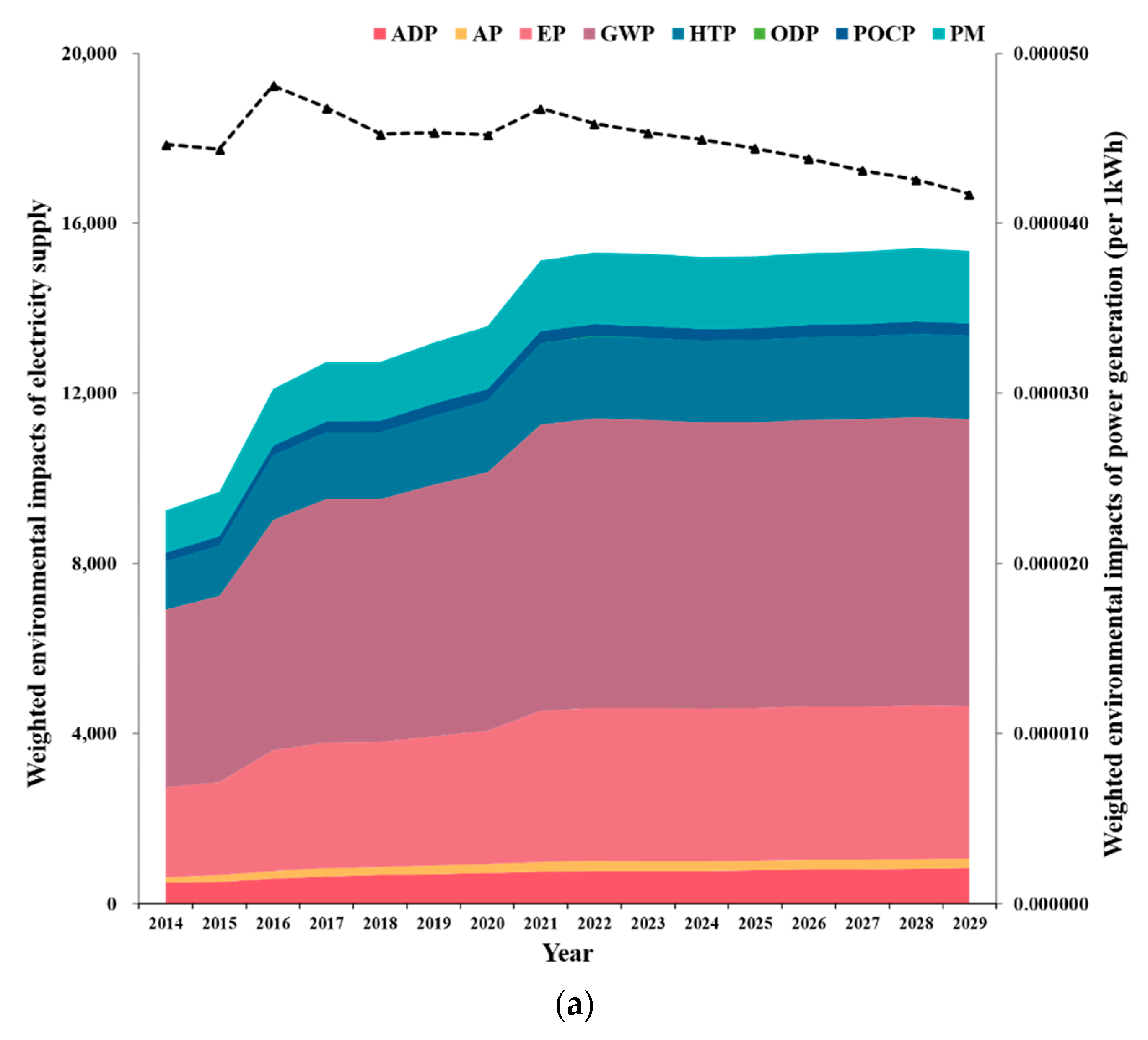 Sustainability 11 06657 g006a Sustainability 11 06657 g006a