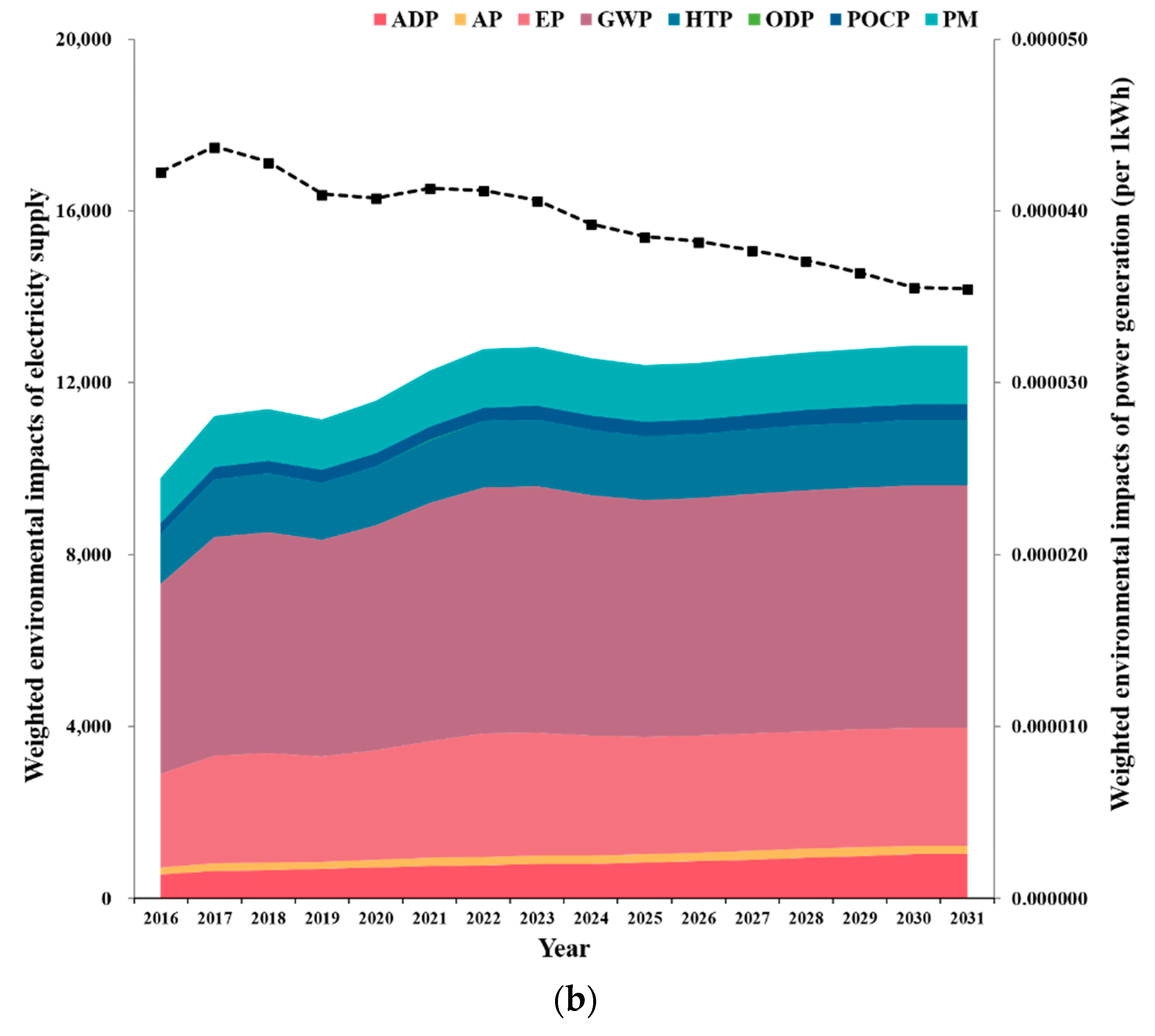 Sustainability 11 06657 g006b Sustainability 11 06657 g006b