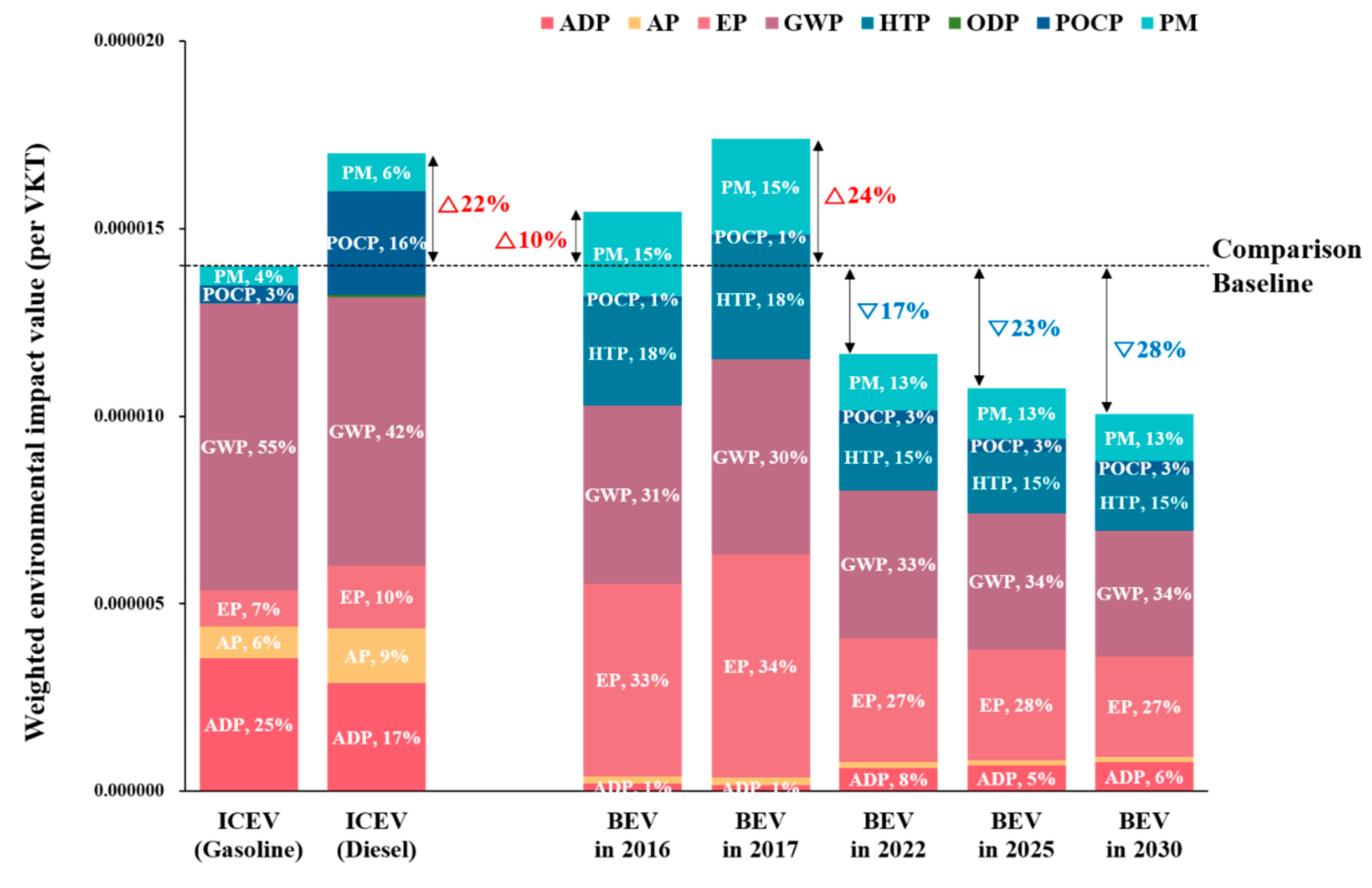 Sustainability 11 06657 g007 Sustainability 11 06657 g007