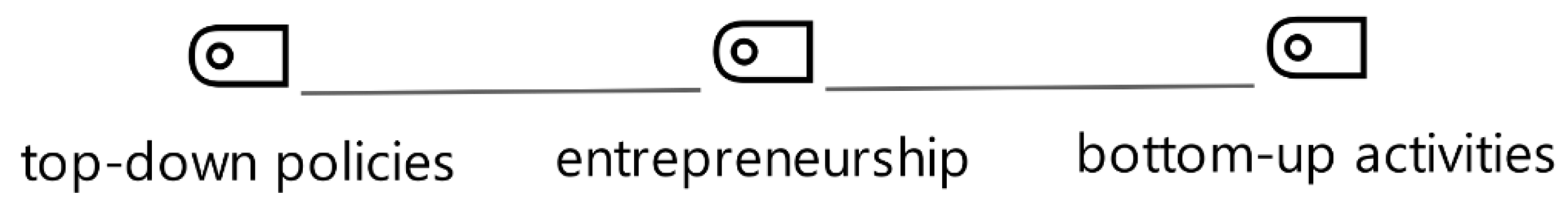 Sustainability 11 06663 g001