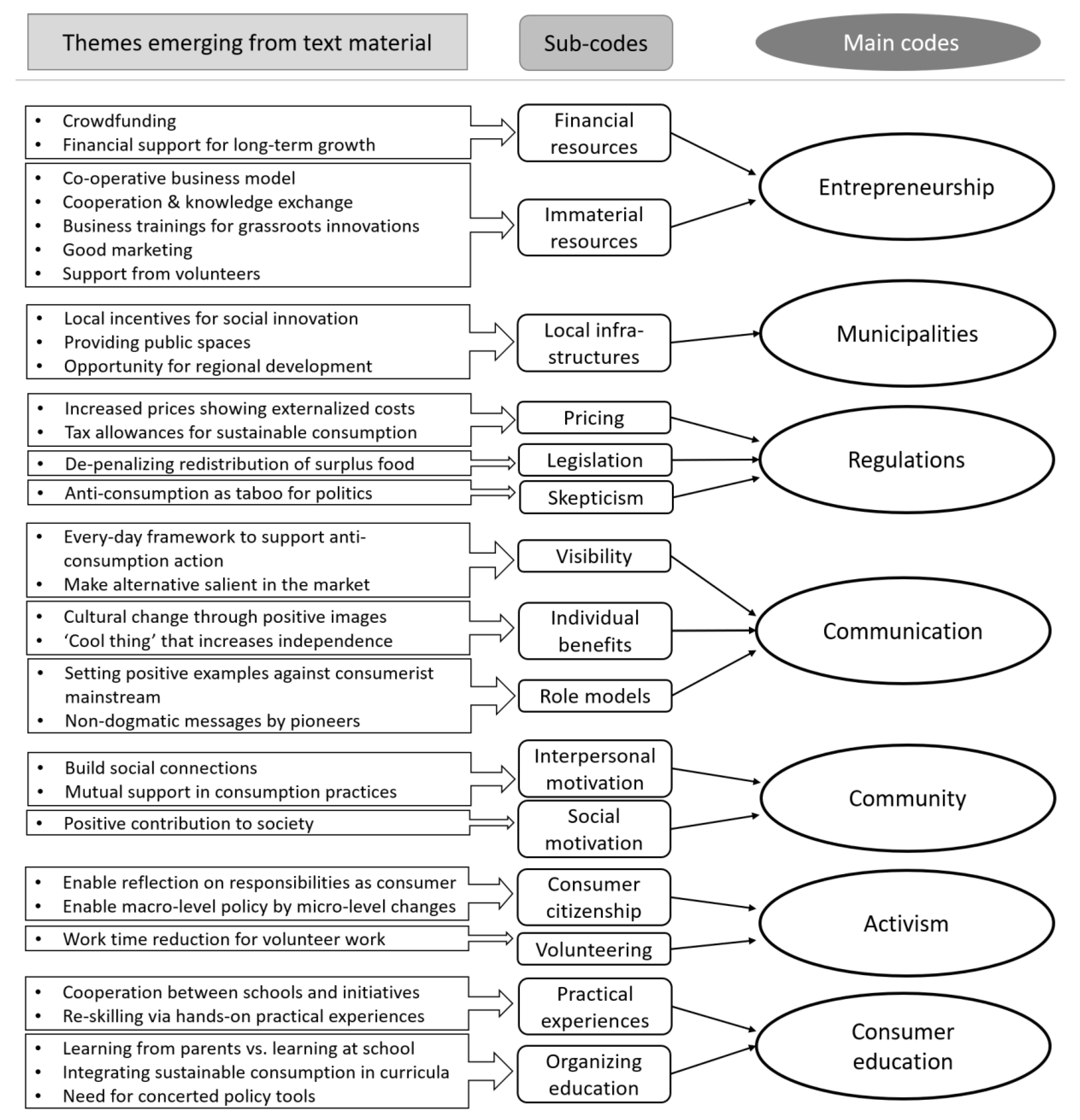 Sustainability 11 06663 g002