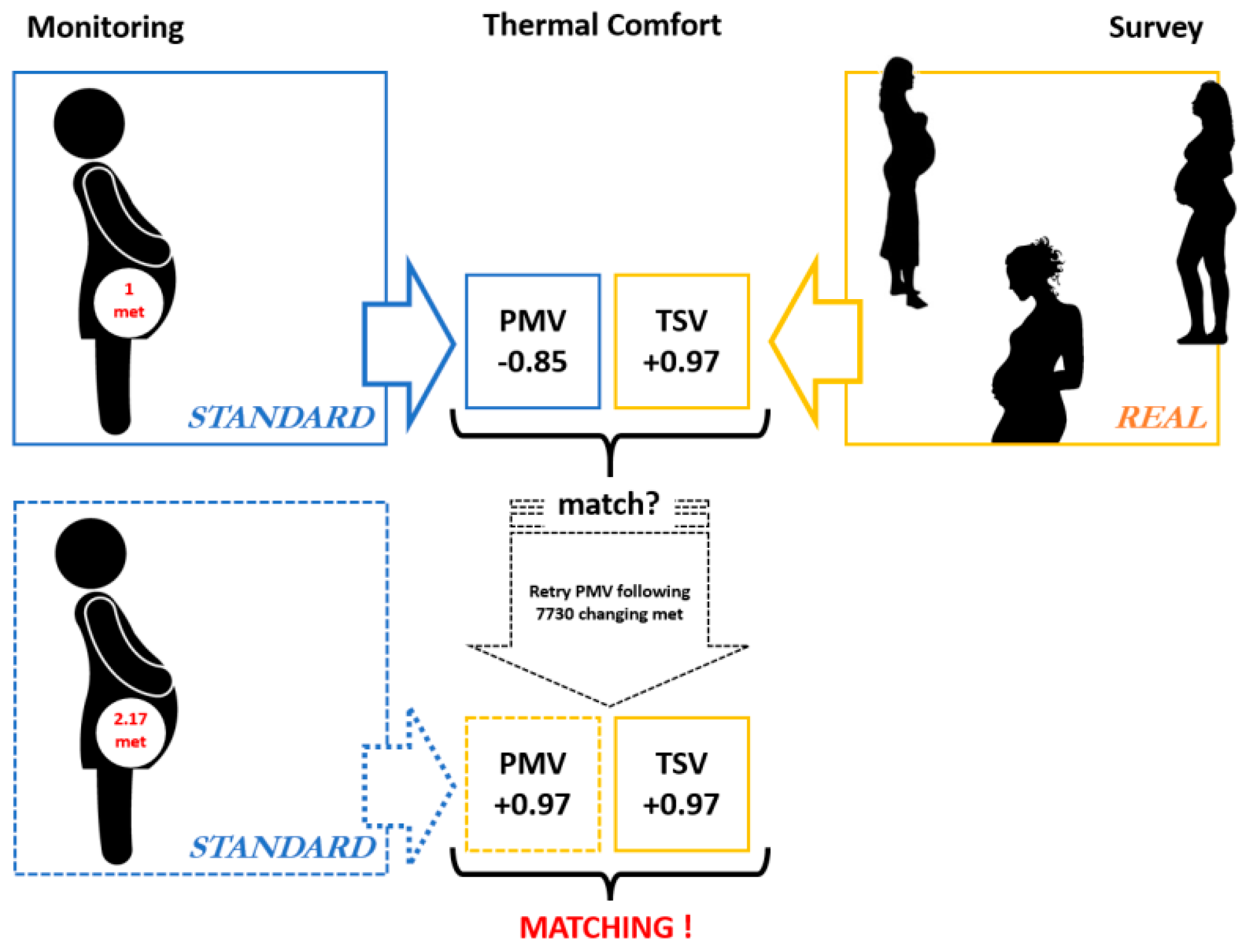 Sustainability Free Full Text Indoor Thermal Comfort Of Pregnant Women In Hospital A Case Study Evidence Html