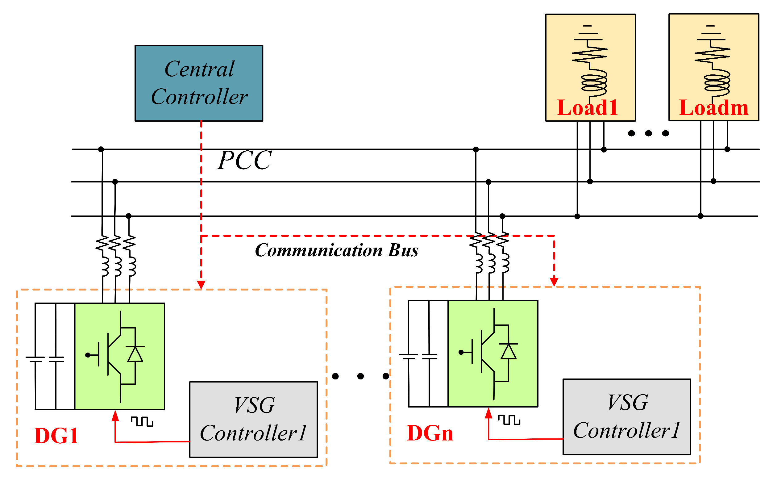Sustainability 11 06666 g001 550