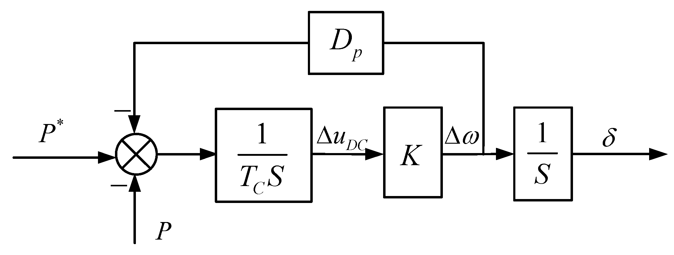 Sustainability 11 06666 g004 550