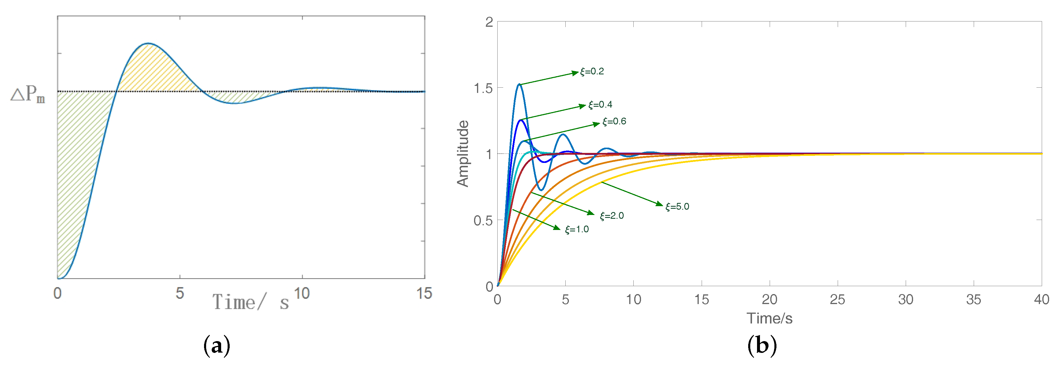 Sustainability 11 06666 g009 550