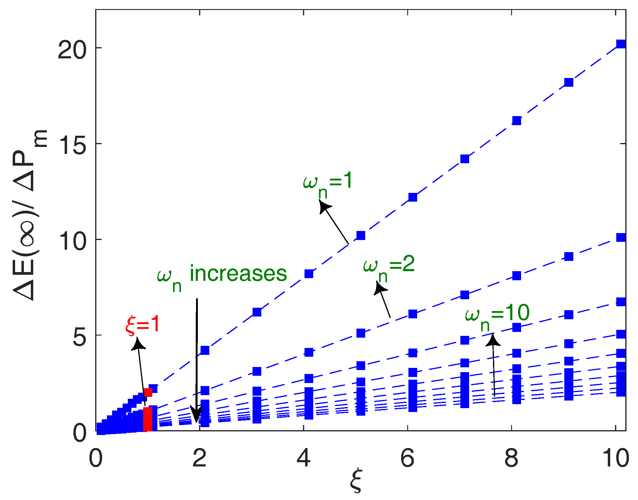 Sustainability 11 06666 g010 550
