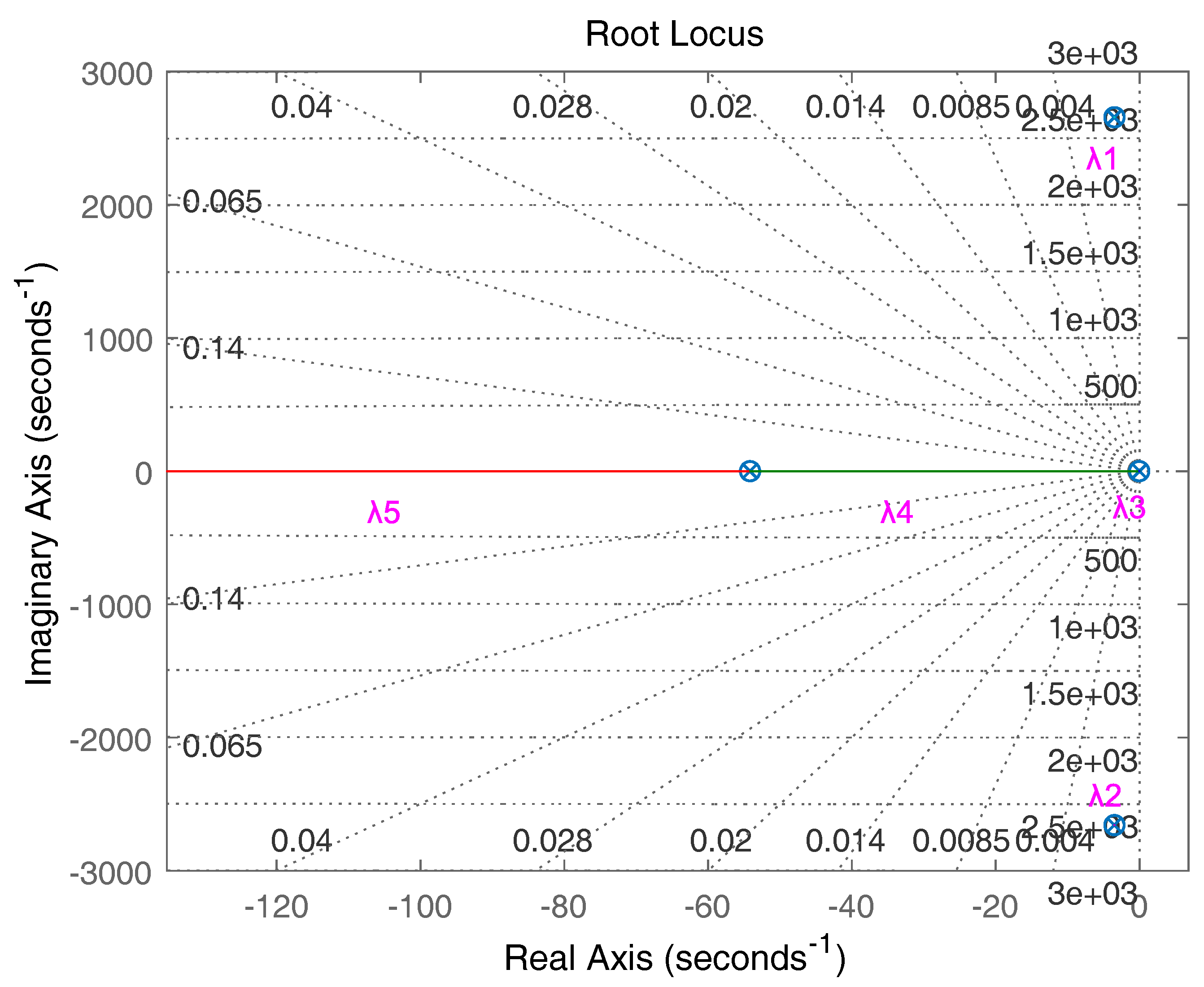 Sustainability 11 06666 g014 550