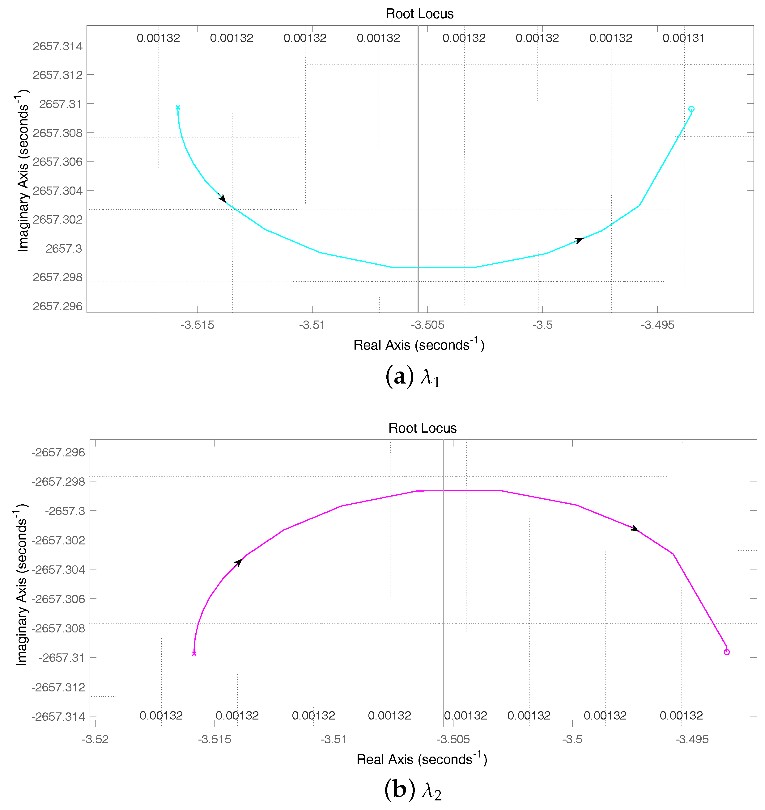Sustainability 11 06666 g015a 550