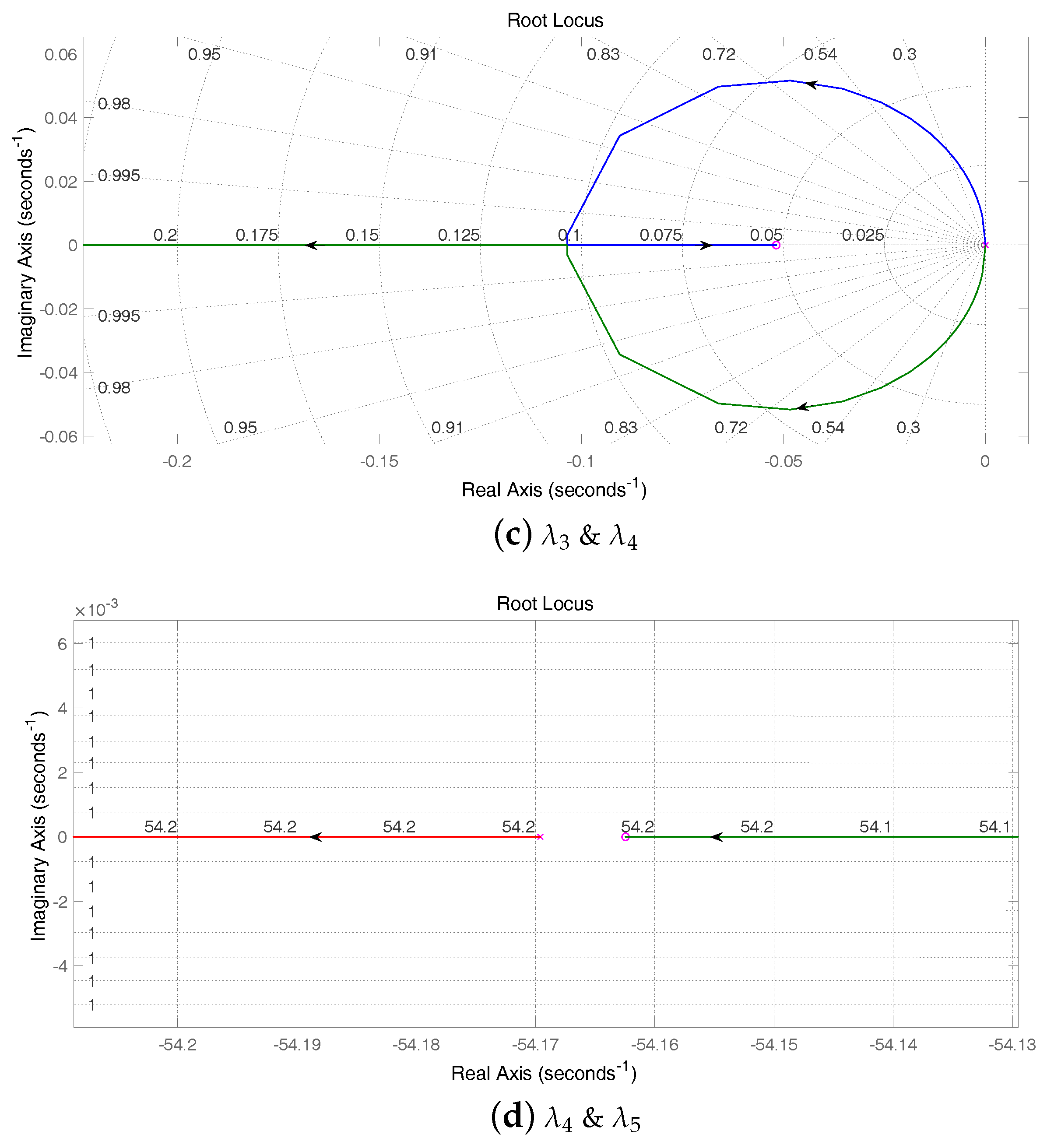 Sustainability 11 06666 g015b 550