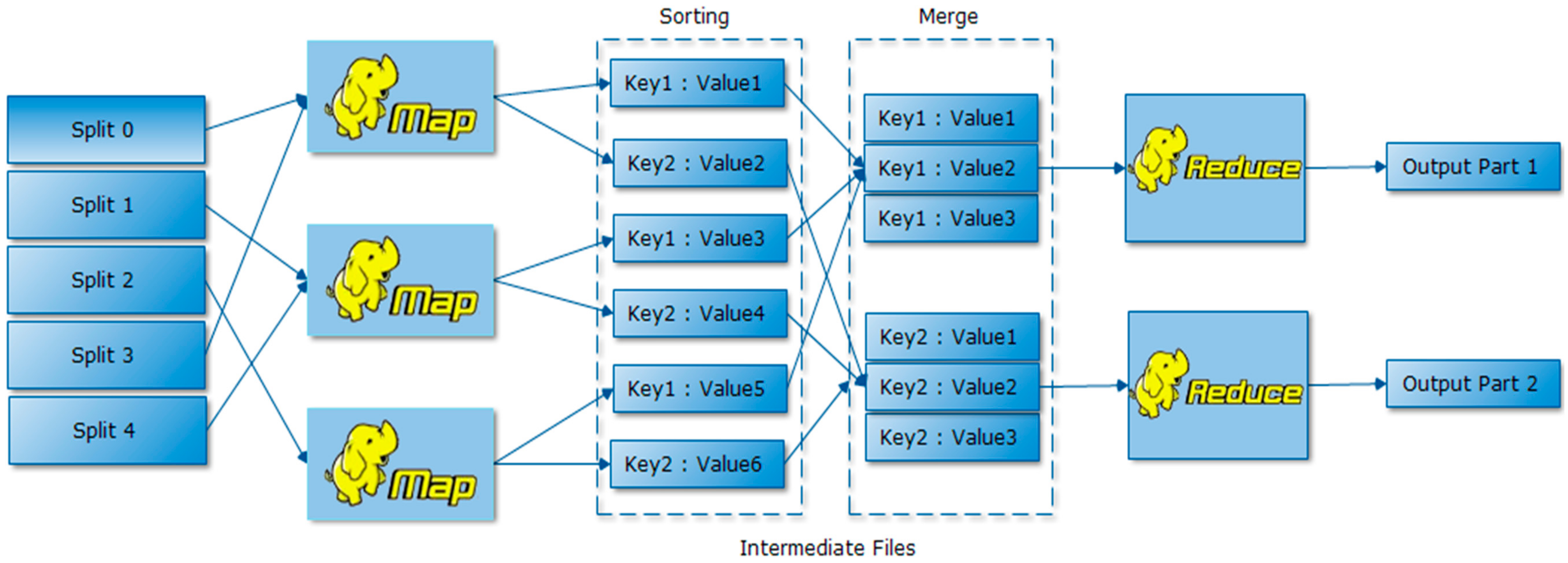 Sustainability 11 06669 g002 550