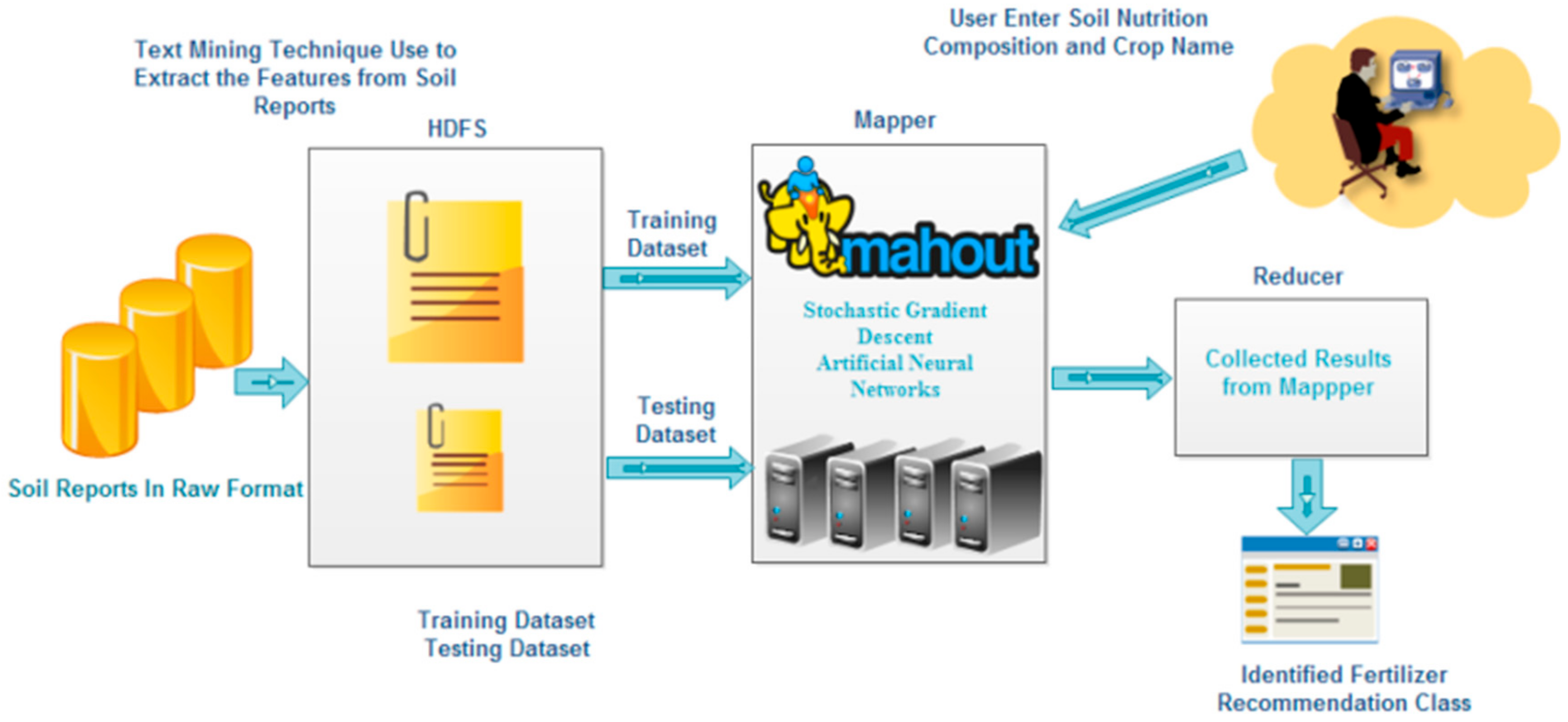 Sustainability 11 06669 g003 550