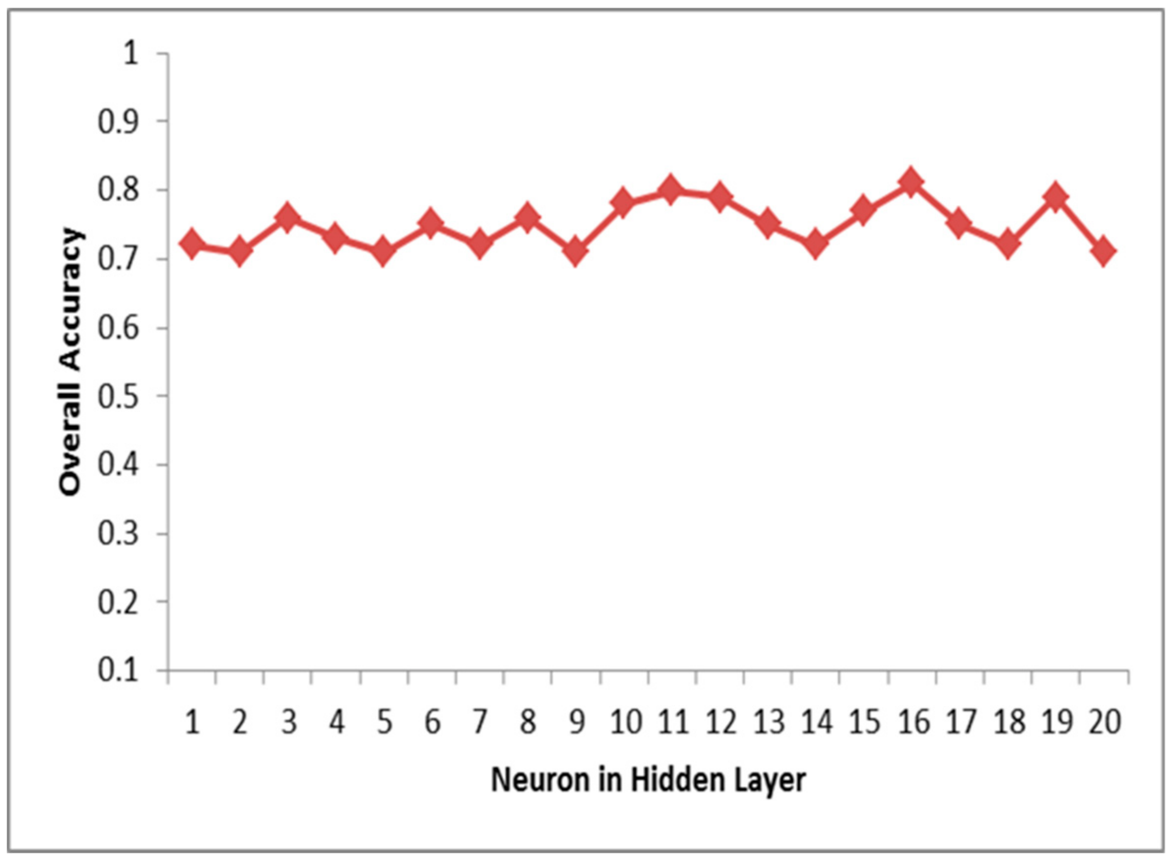Sustainability 11 06669 g005 550