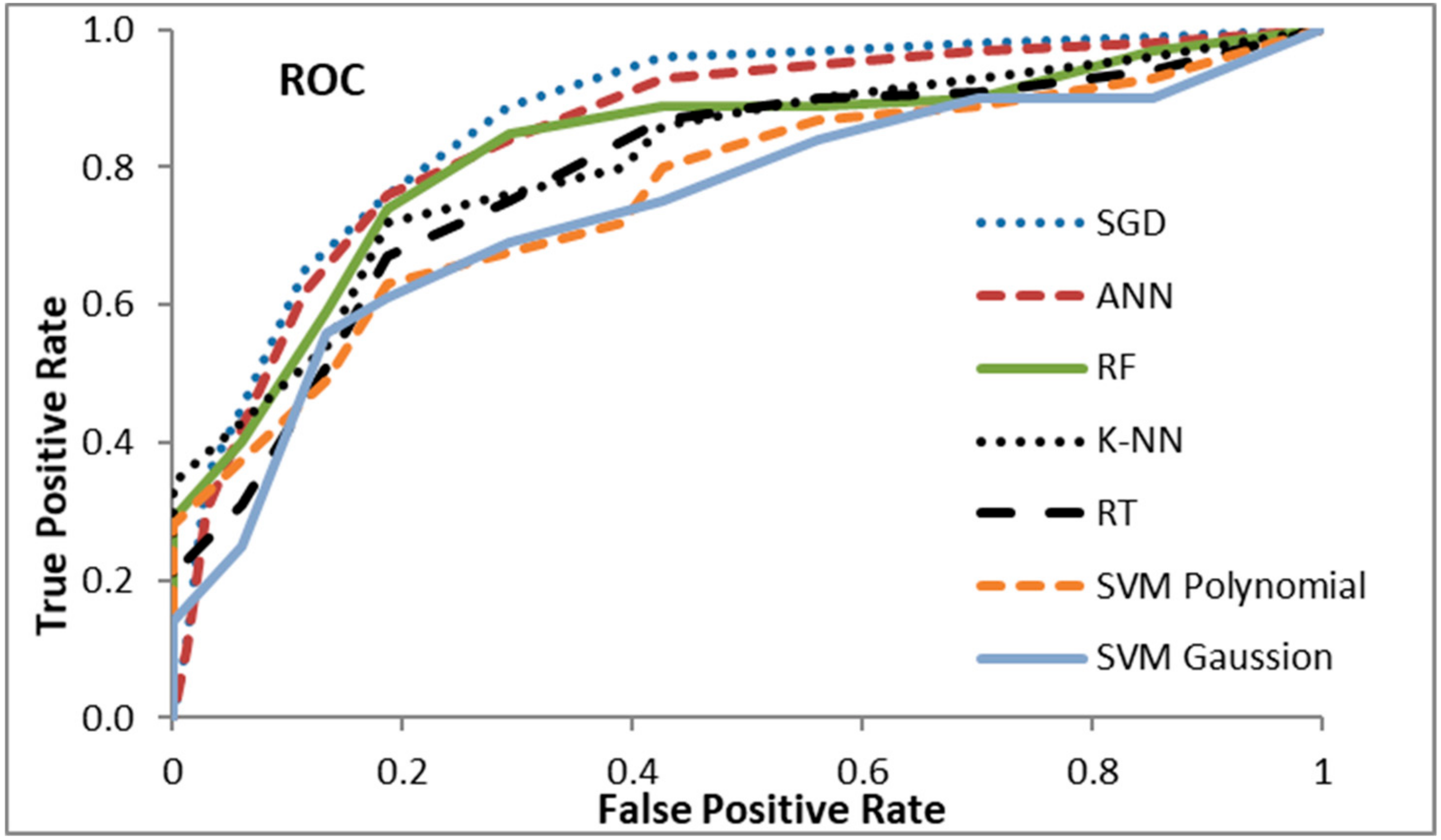 Sustainability 11 06669 g006 550