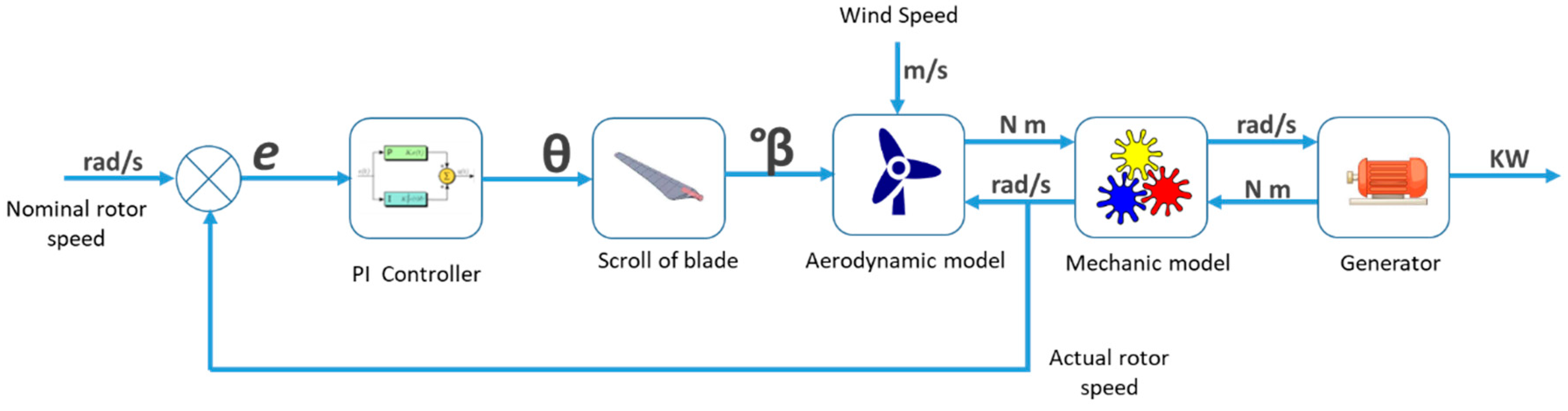 Sustainability 11 06670 g006 550