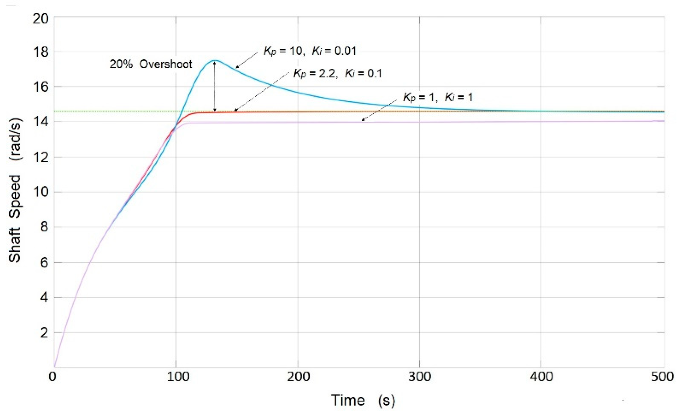 Sustainability 11 06670 g007 550