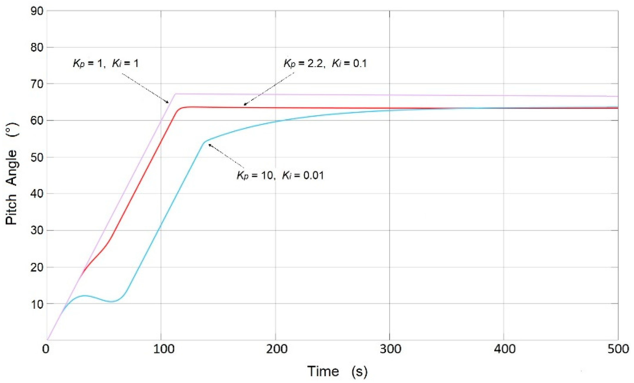 Sustainability 11 06670 g008 550