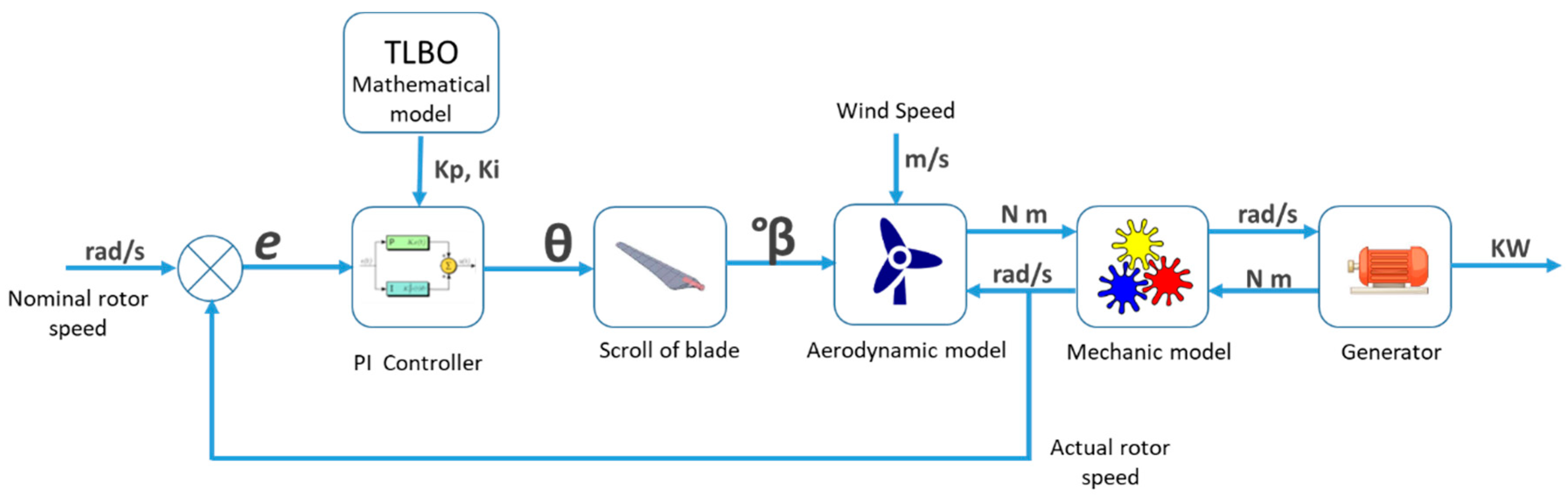 Sustainability 11 06670 g009 550