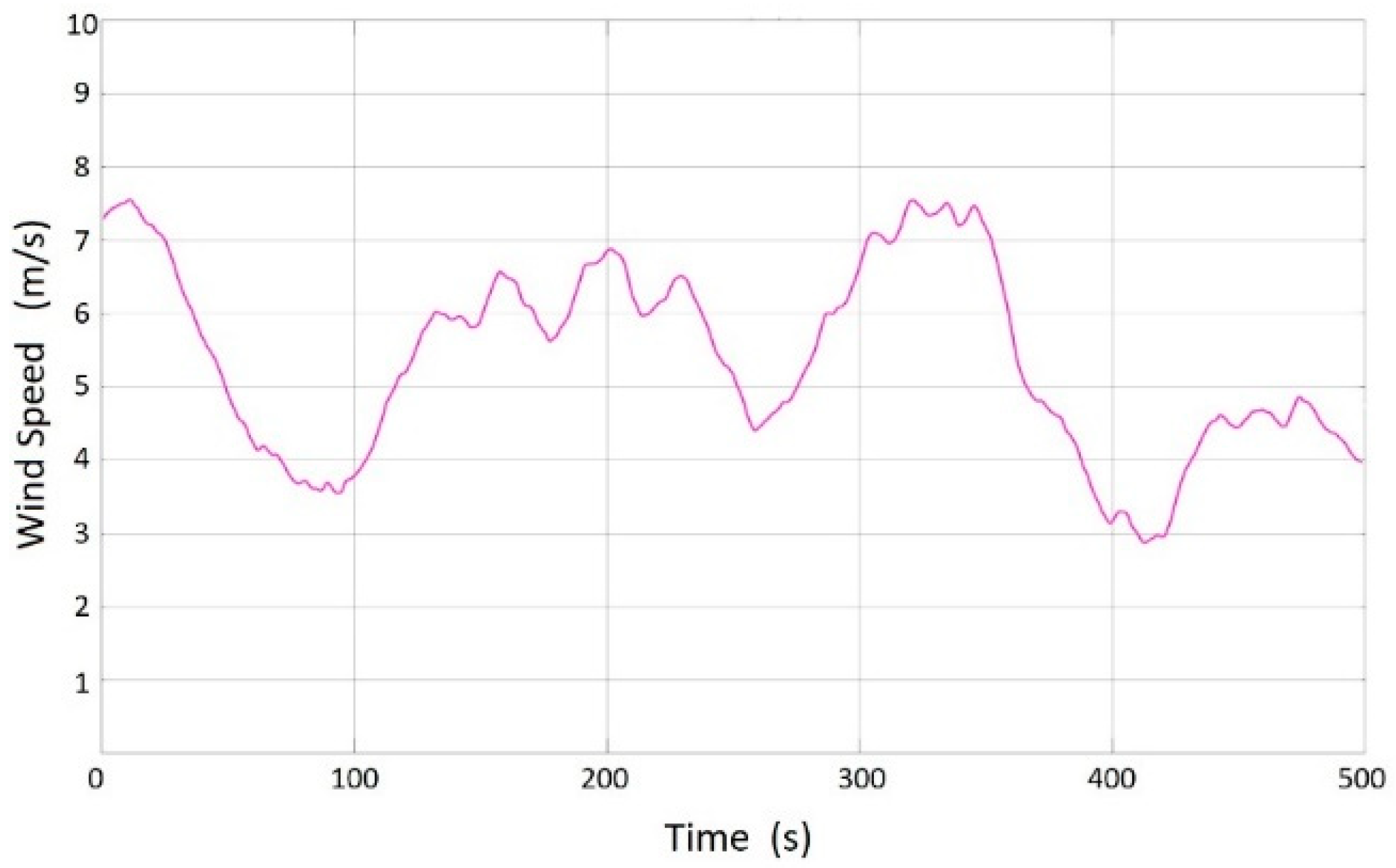 Sustainability 11 06670 g010 550