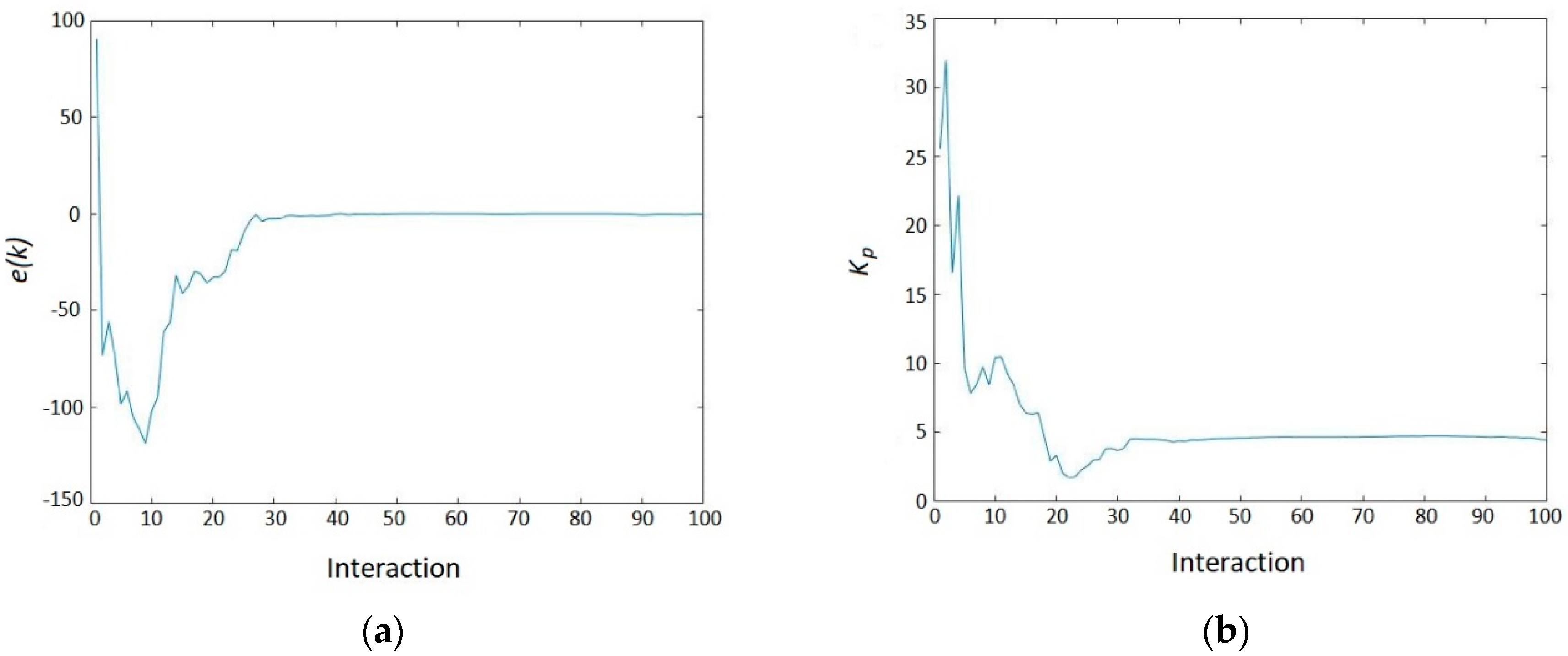 Sustainability 11 06670 g011a 550