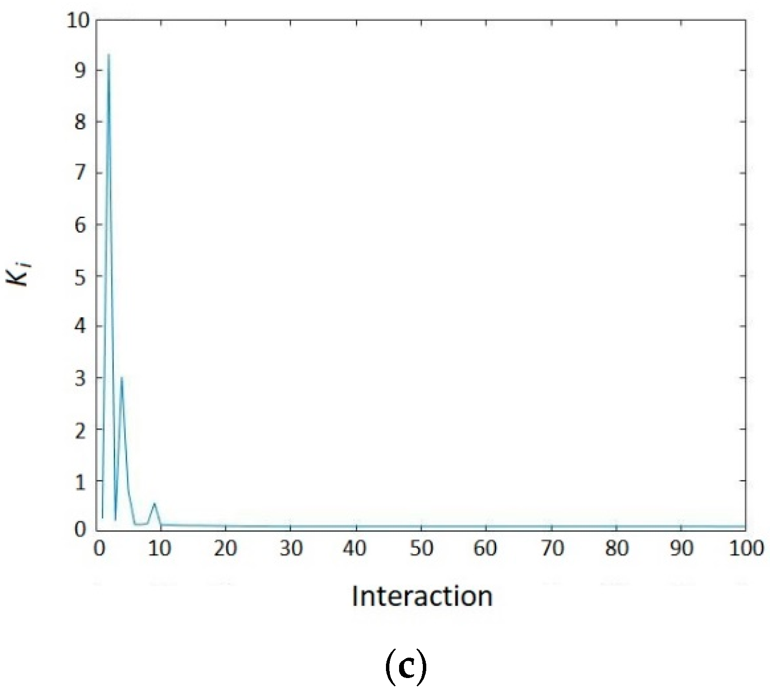 Sustainability 11 06670 g011b 550