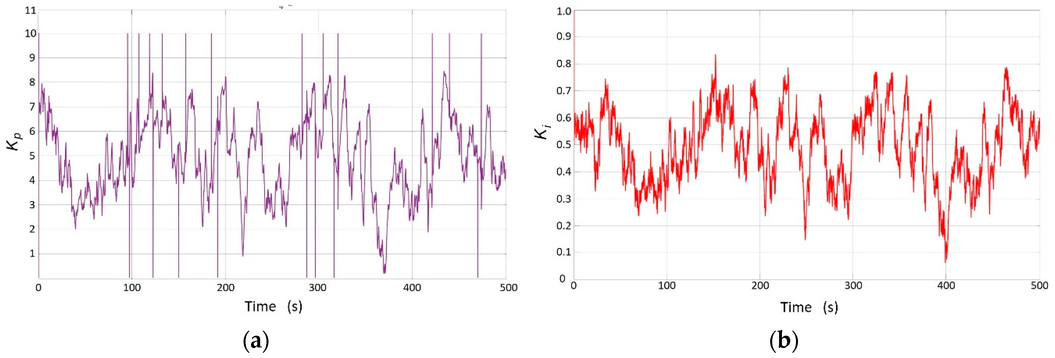 Sustainability 11 06670 g013 550