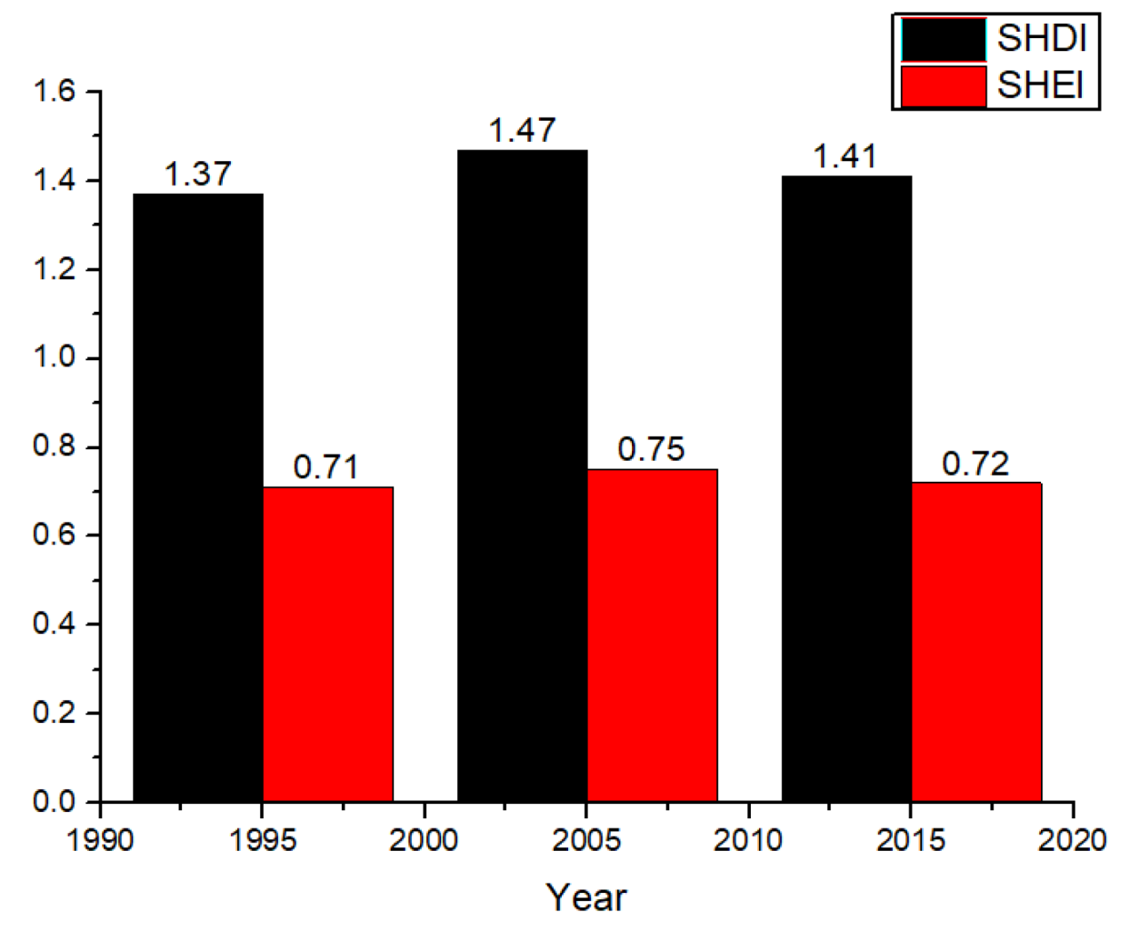 Sustainability 11 06675 g008 550