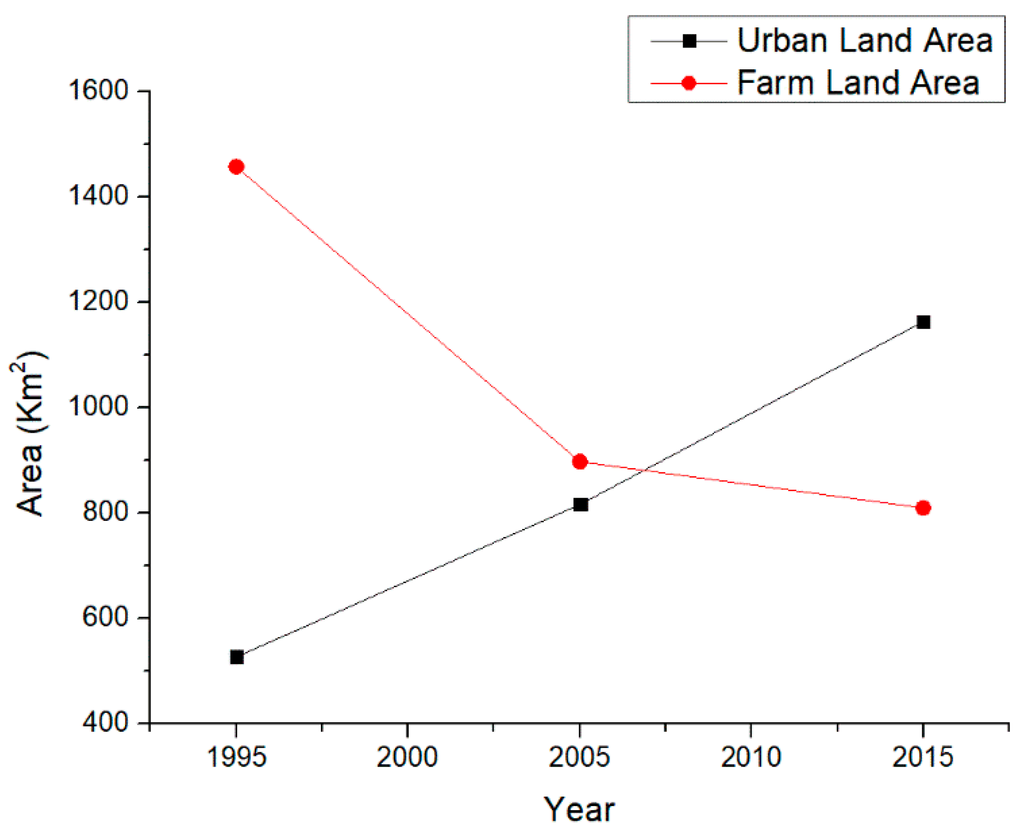 Sustainability 11 06675 g011 550
