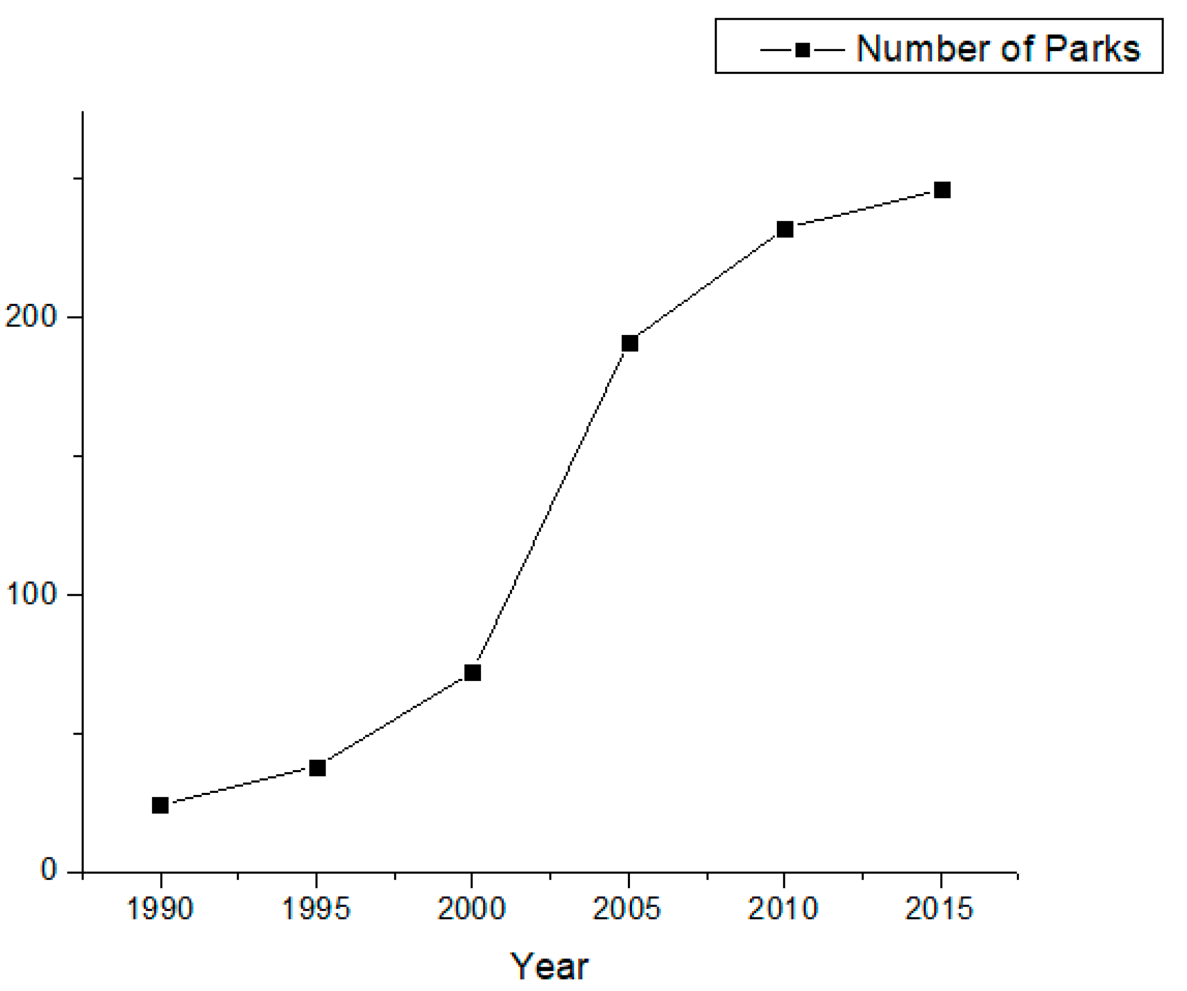 Sustainability 11 06675 g014 550