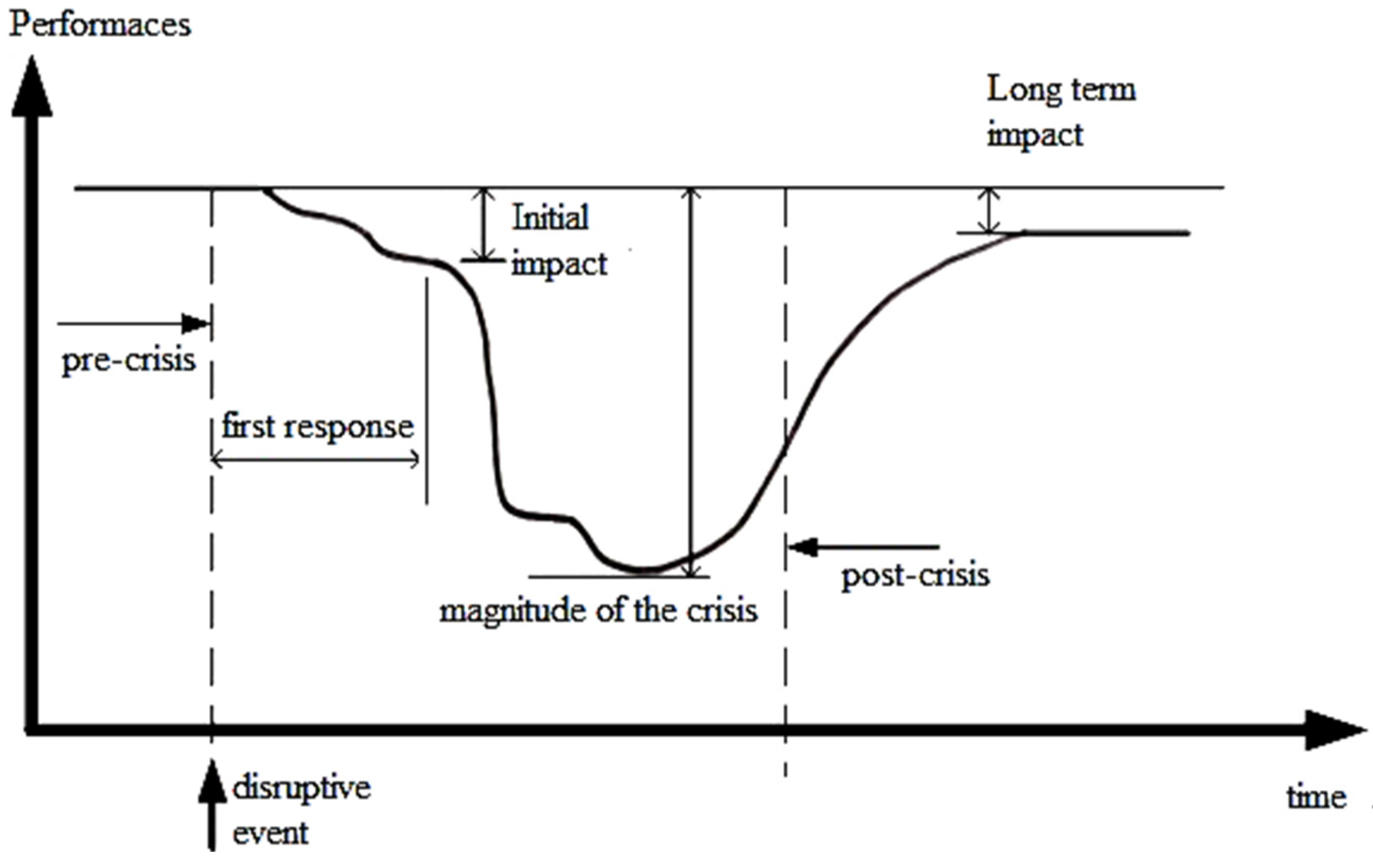 Sustainability 11 06676 g001 550