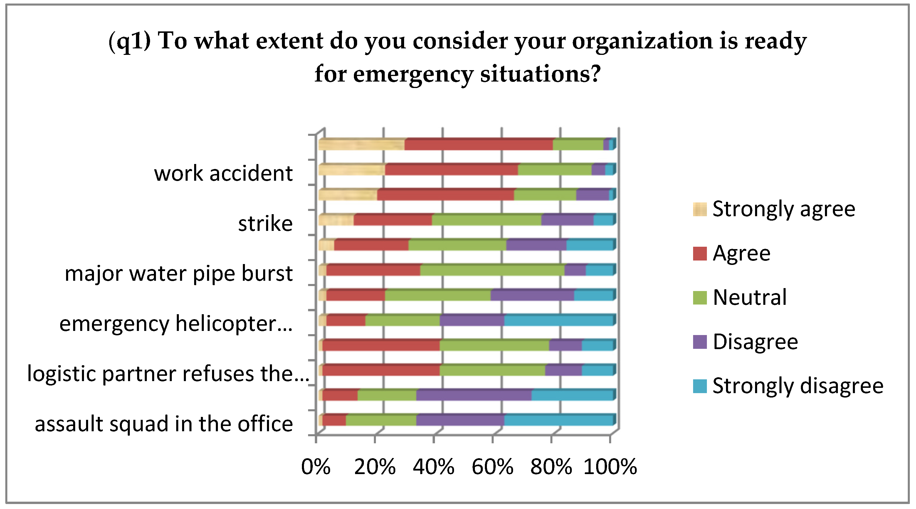 Sustainability 11 06676 g003 550