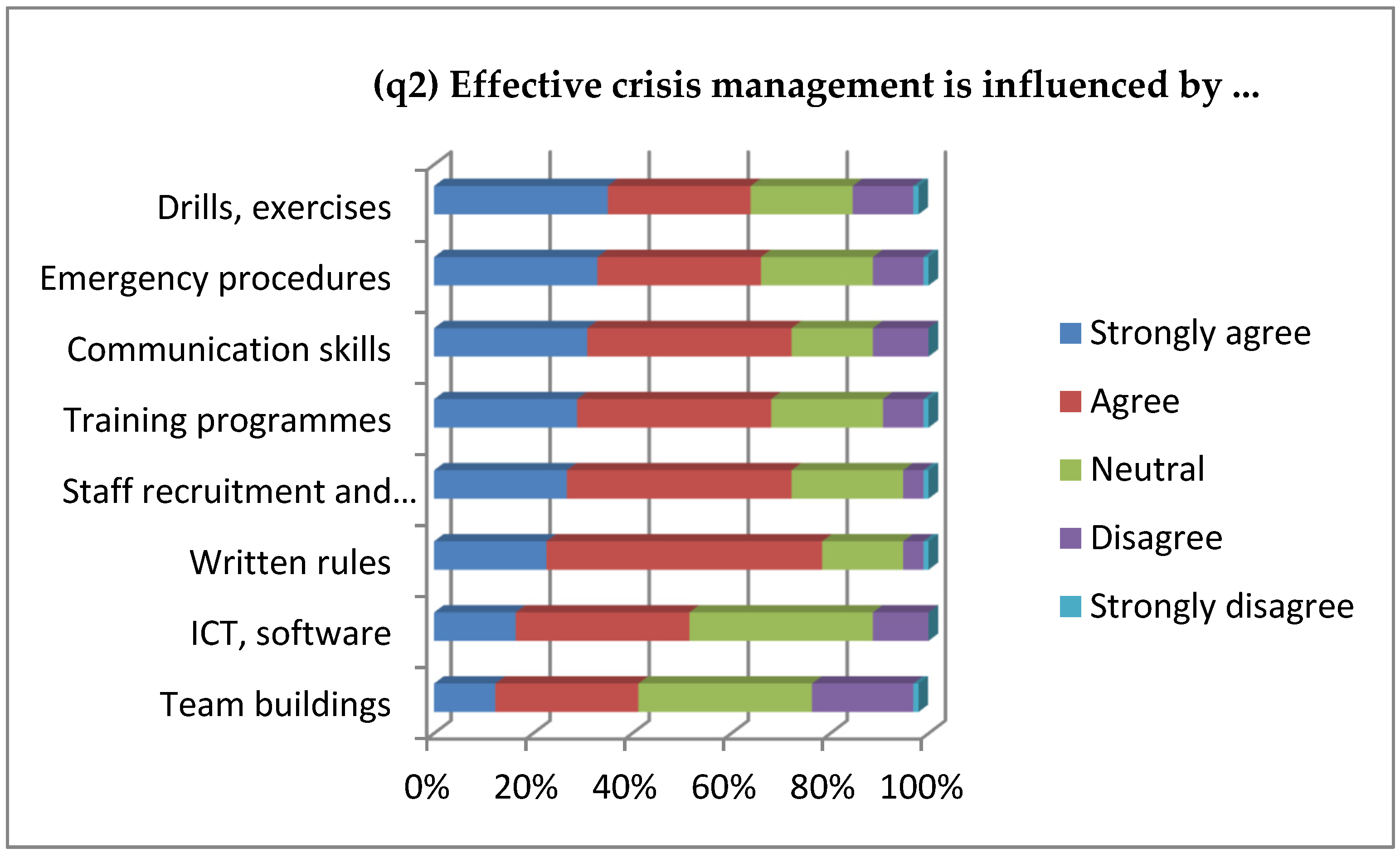 Sustainability 11 06676 g004 550