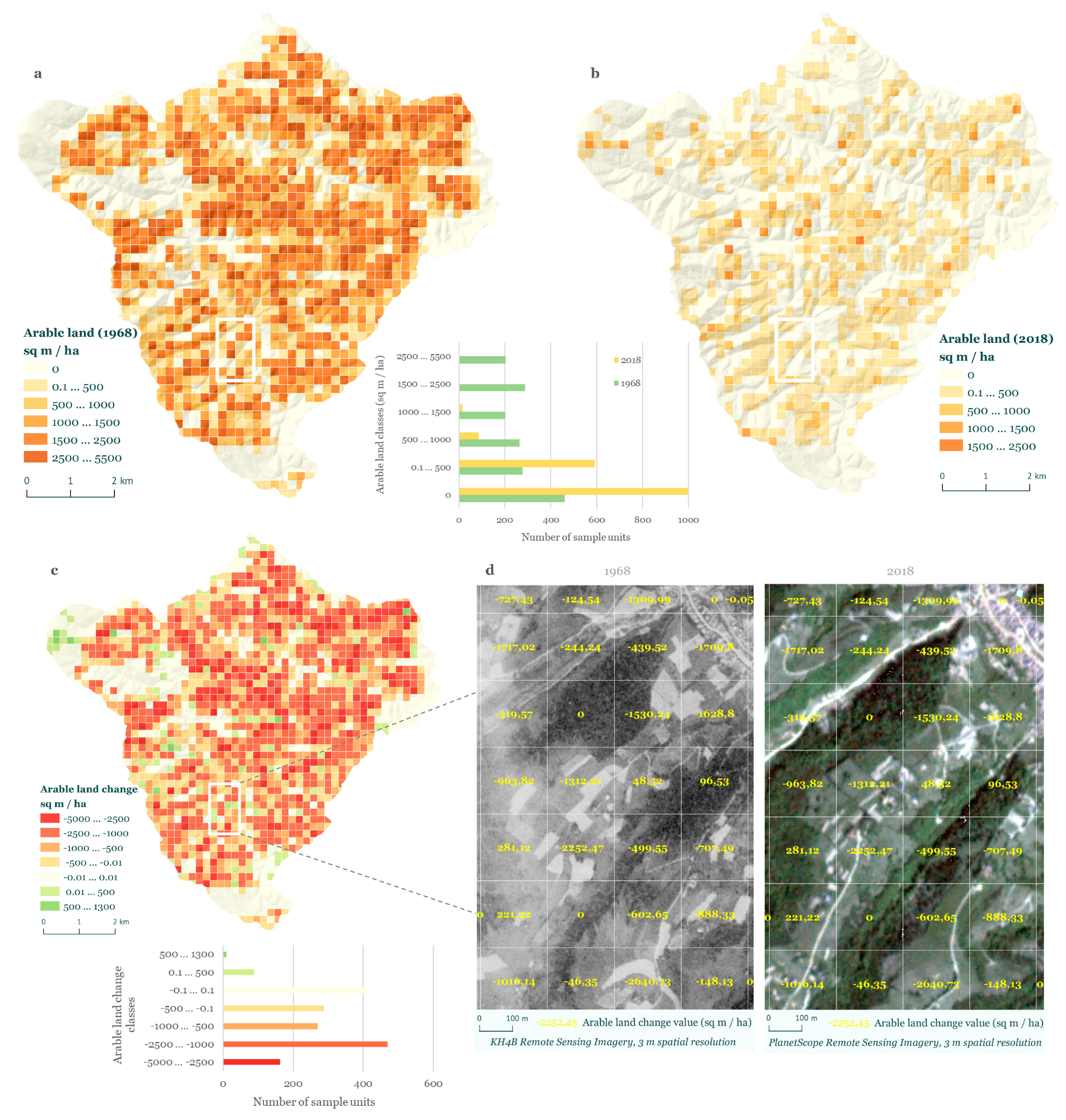 Sustainability 11 06679 g003 550
