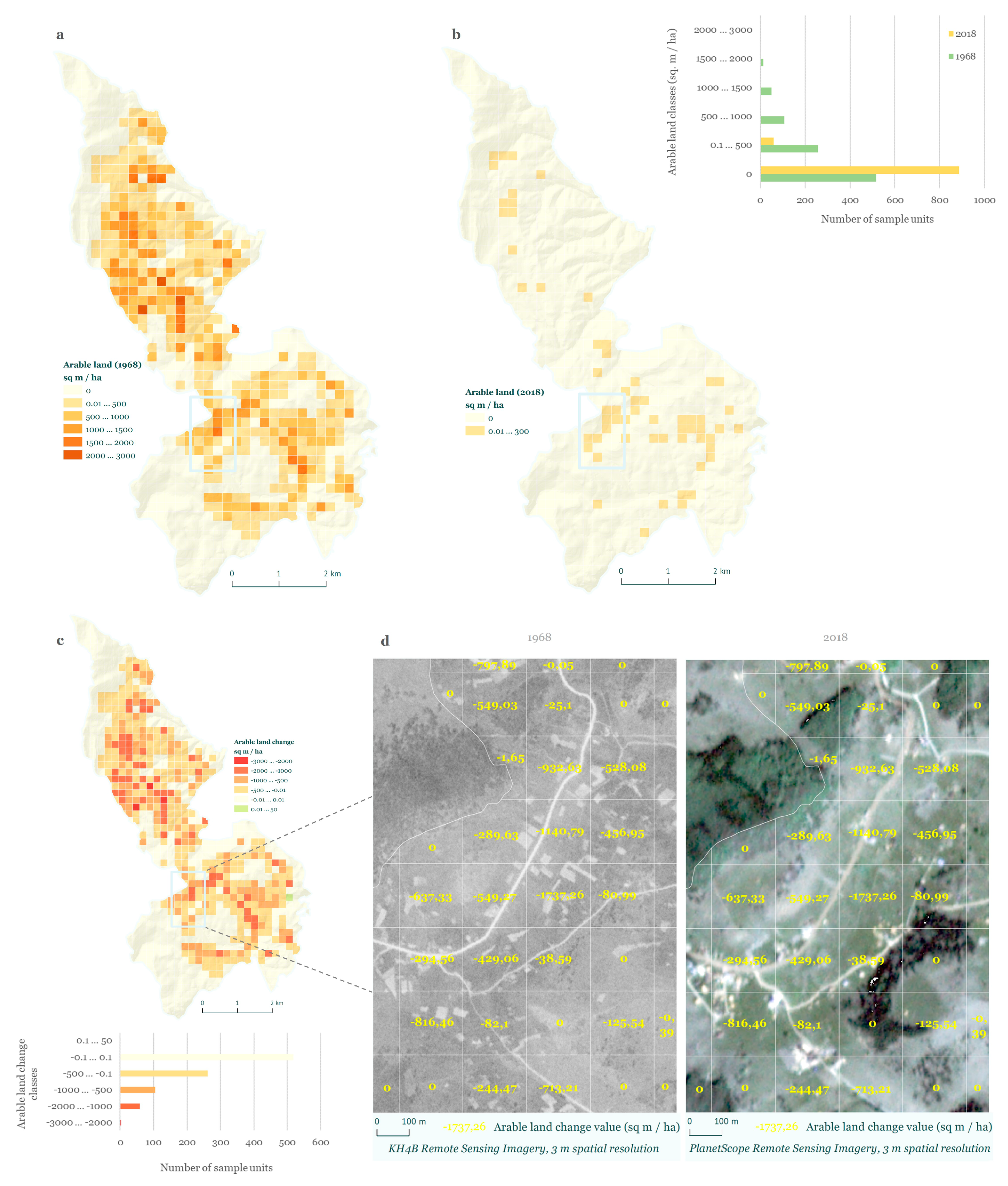 Sustainability 11 06679 g004 550