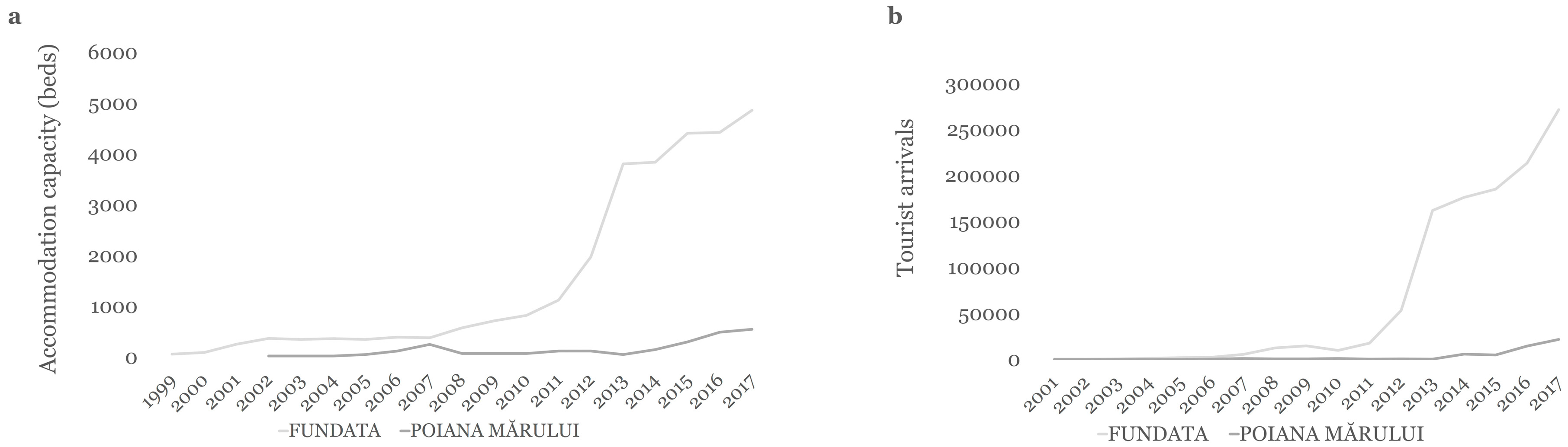 Sustainability 11 06679 g006 550
