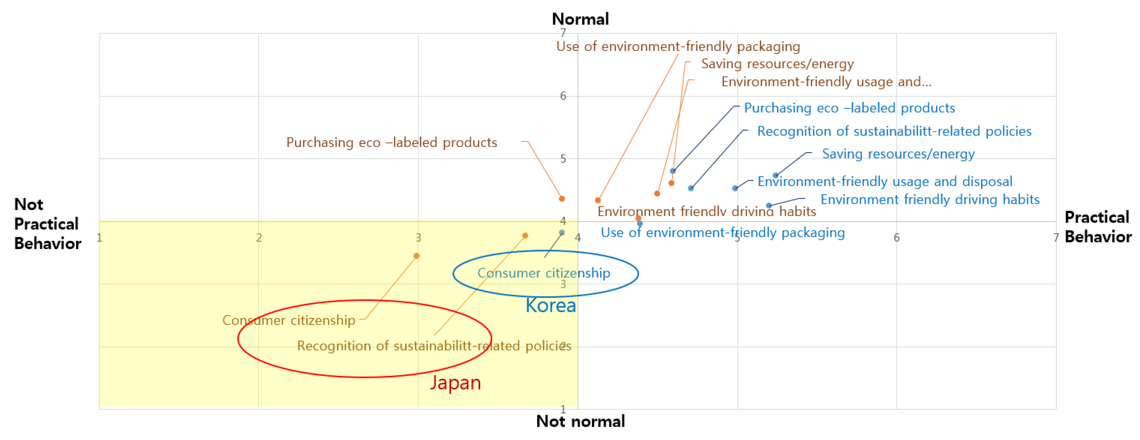 Sustainability 11 06683 g005