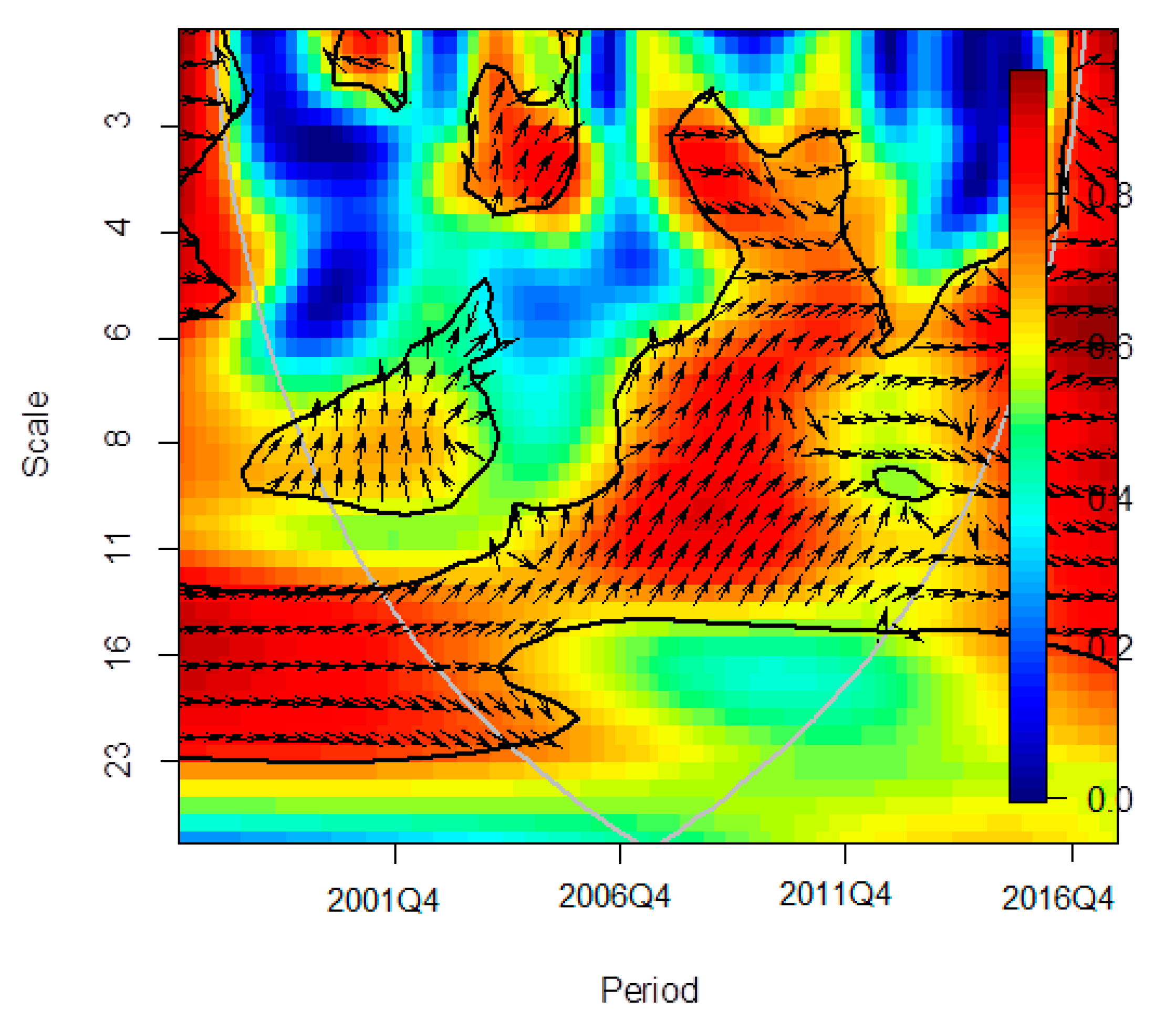 Sustainability 11 06684 g003 550