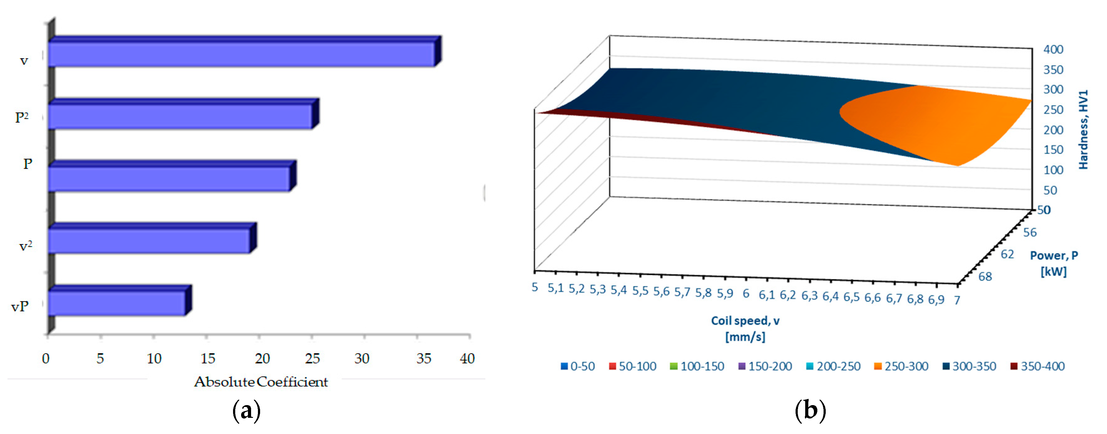 Sustainability 11 06686 g011 550