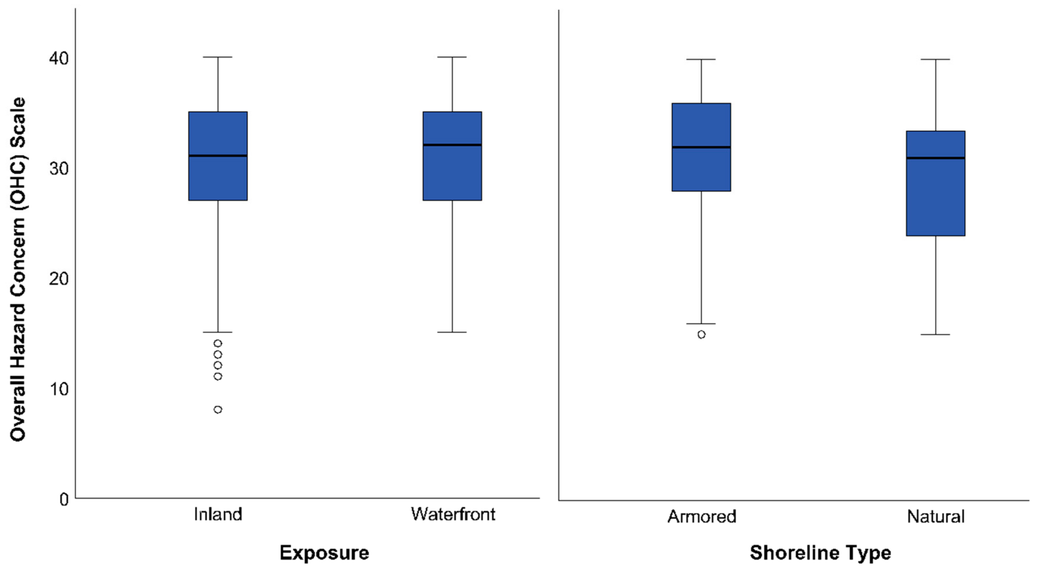 Sustainability 11 06687 g003 550