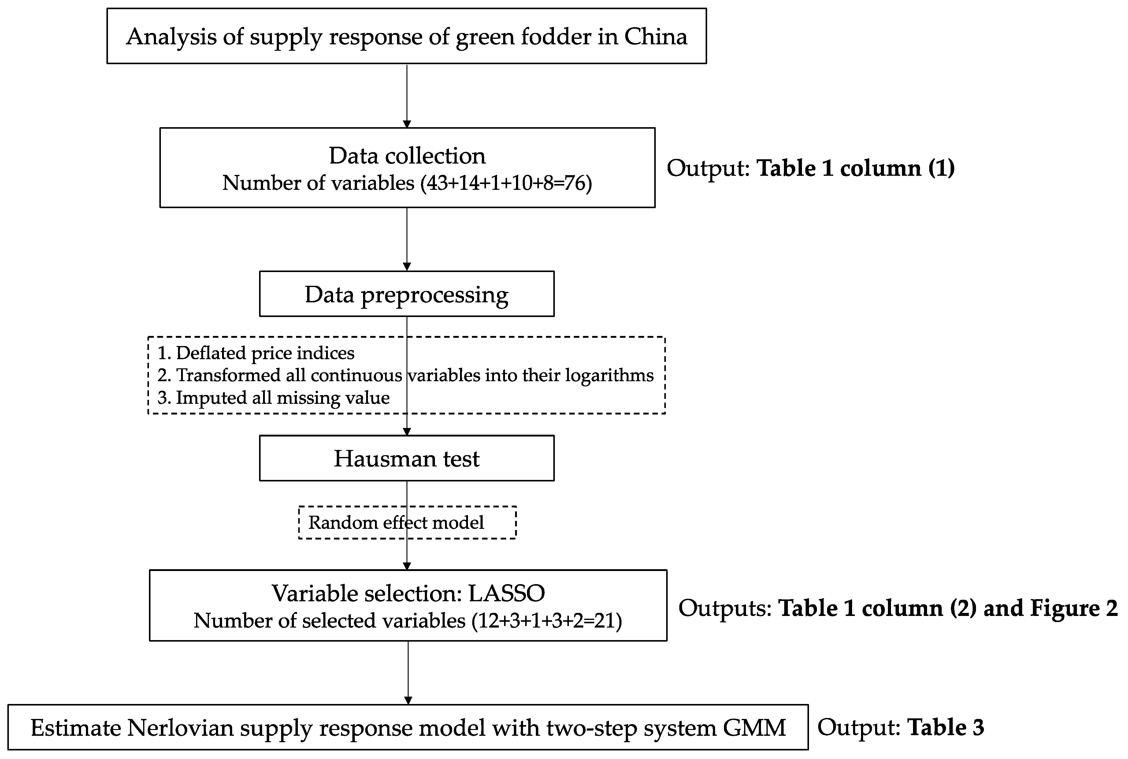 Sustainability 11 06692 g001 Sustainability 11 06692 g001