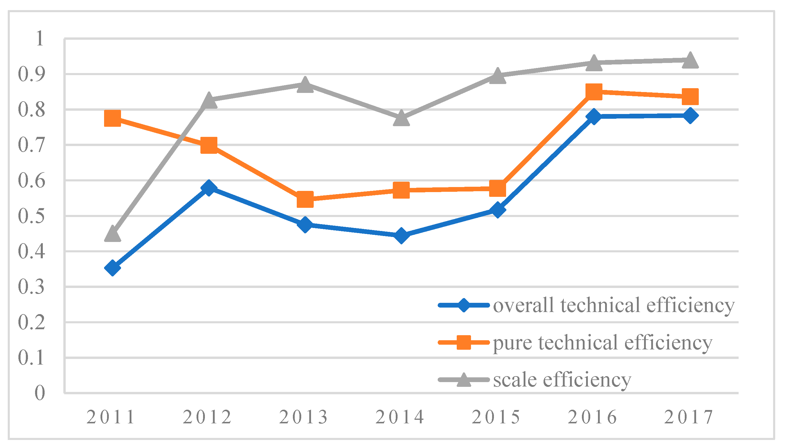 Sustainability 11 06693 g001 Sustainability 11 06693 g001