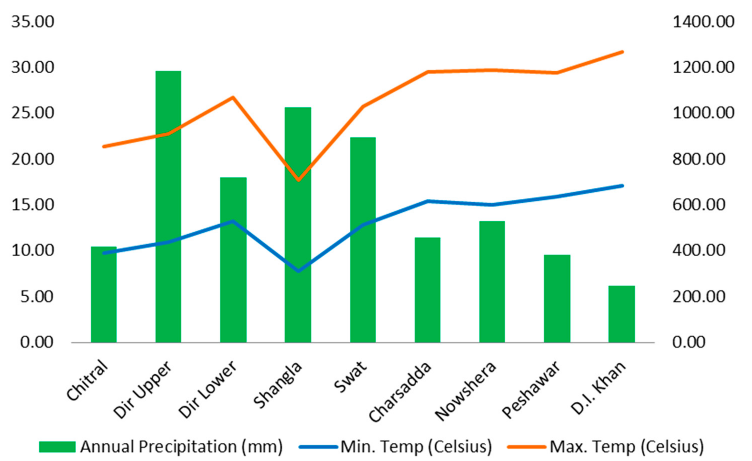 Sustainability Free FullText Flood Vulnerability Assessment