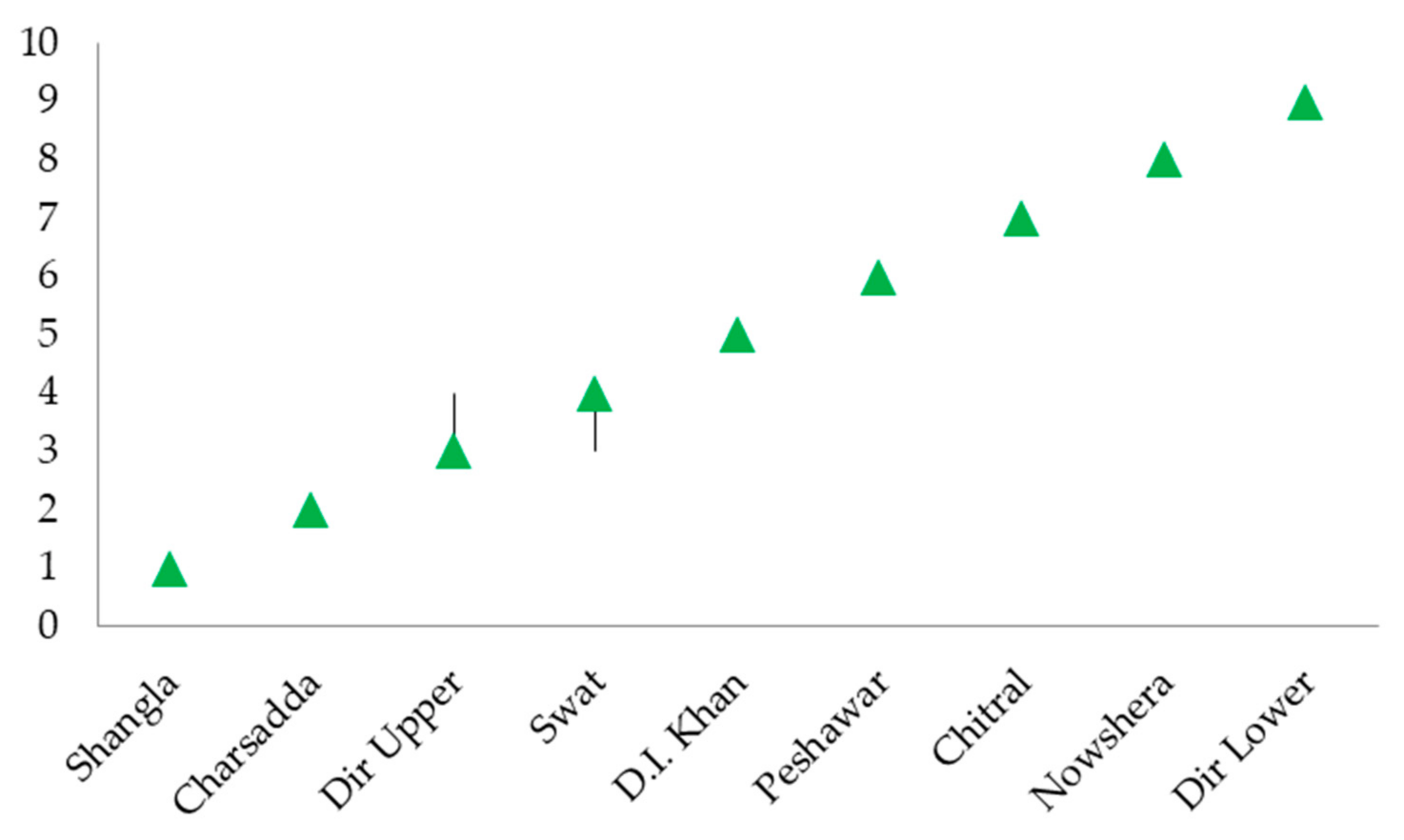 Sustainability 11 06695 g004 Sustainability 11 06695 g004