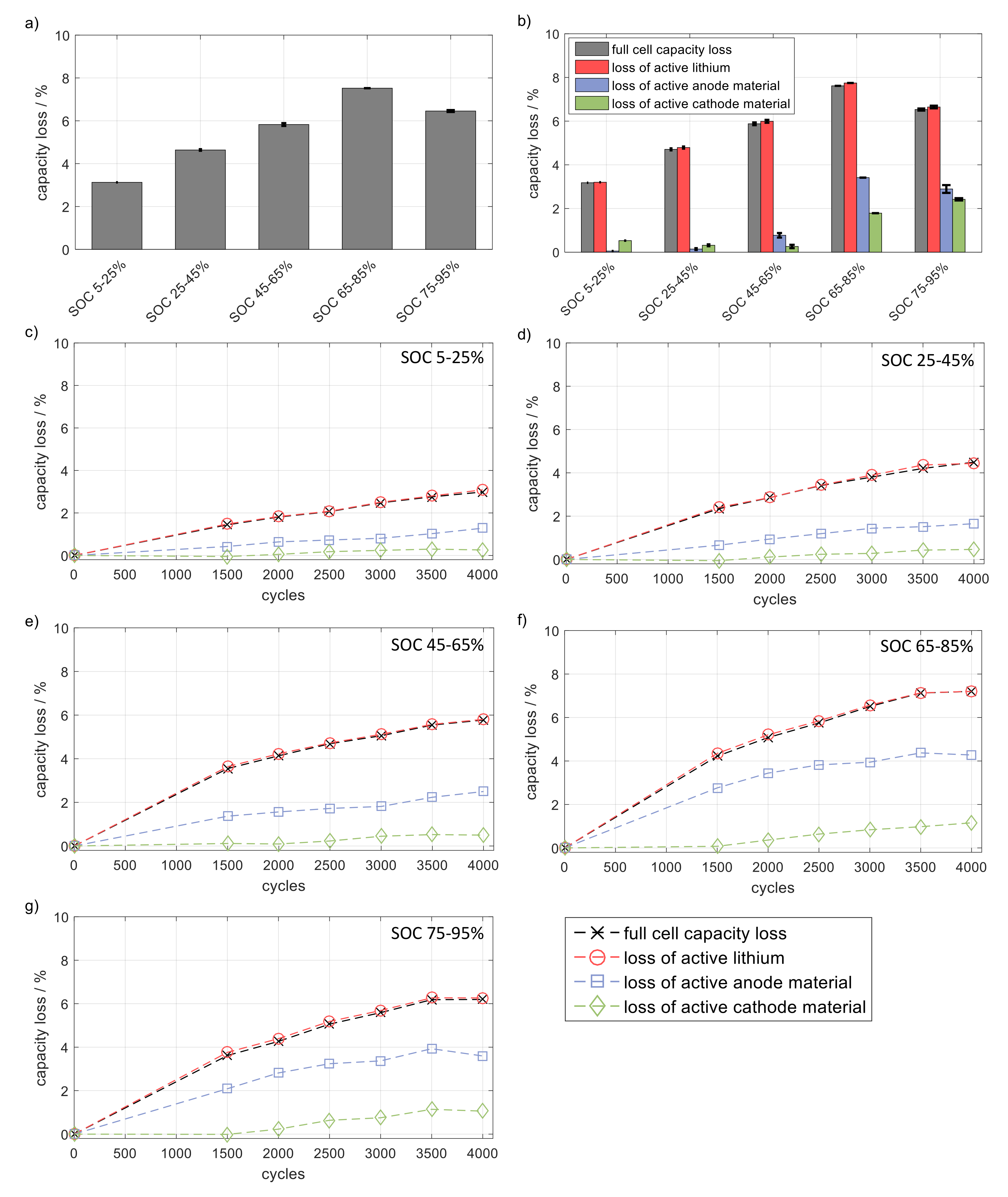 Sustainability 11 06697 g005 550