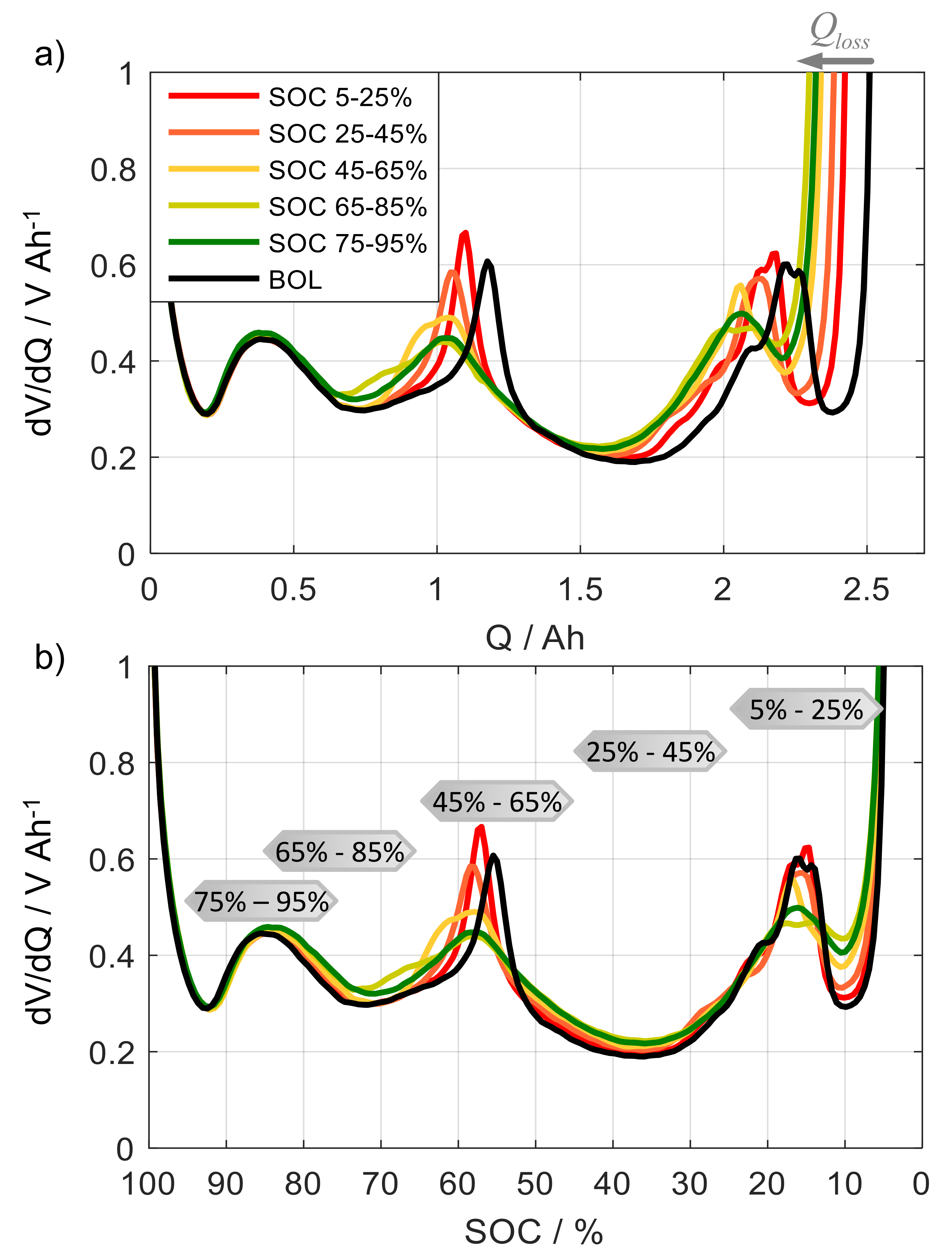 Sustainability 11 06697 g006 550