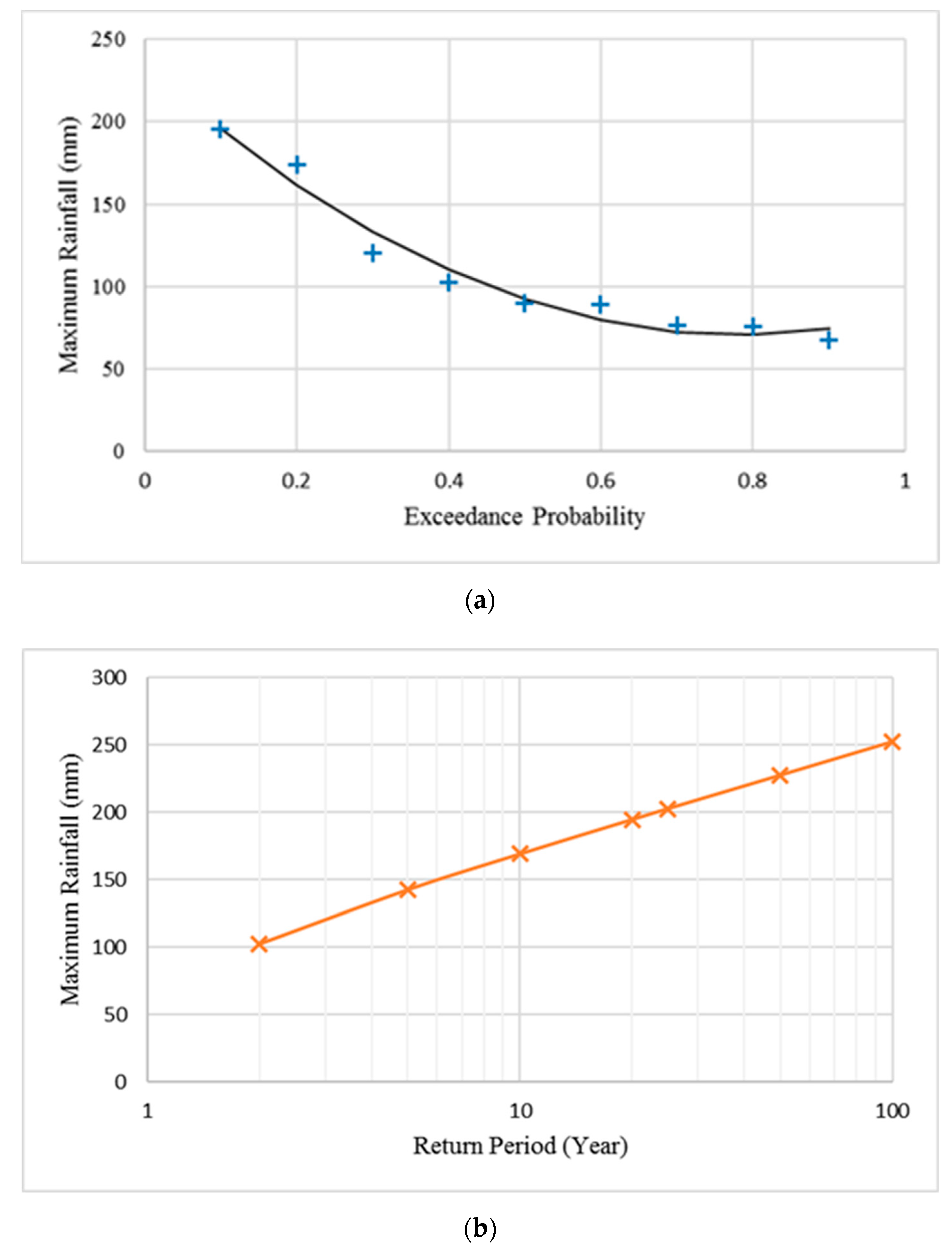 Sustainability 11 06700 g004