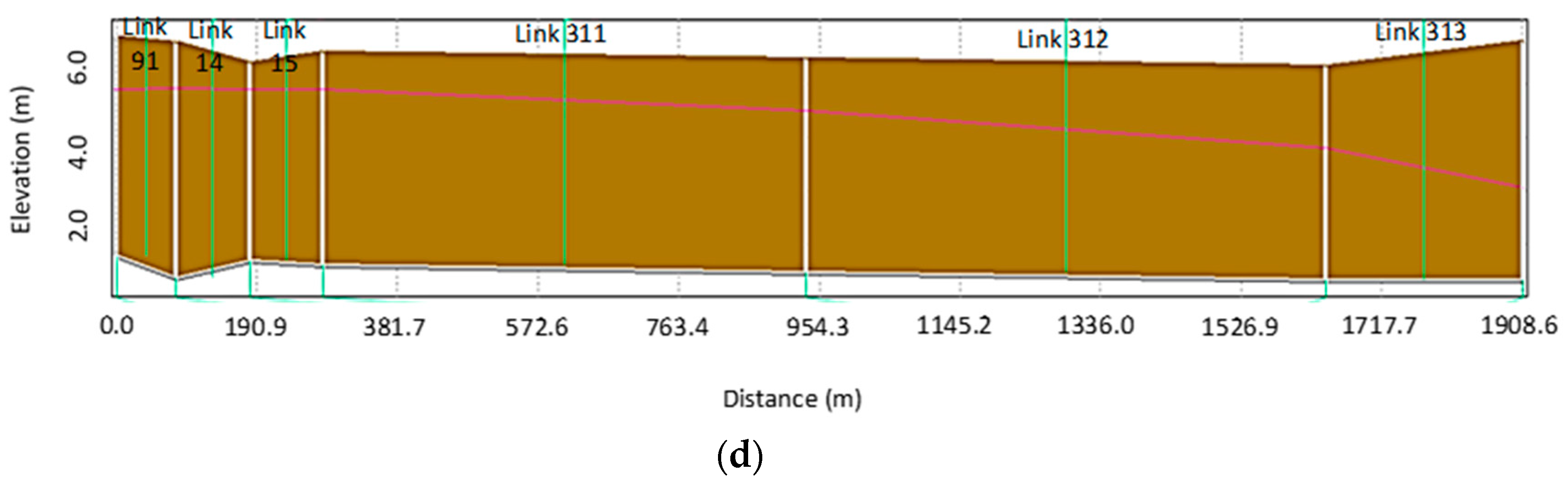 Sustainability 11 06700 g008b