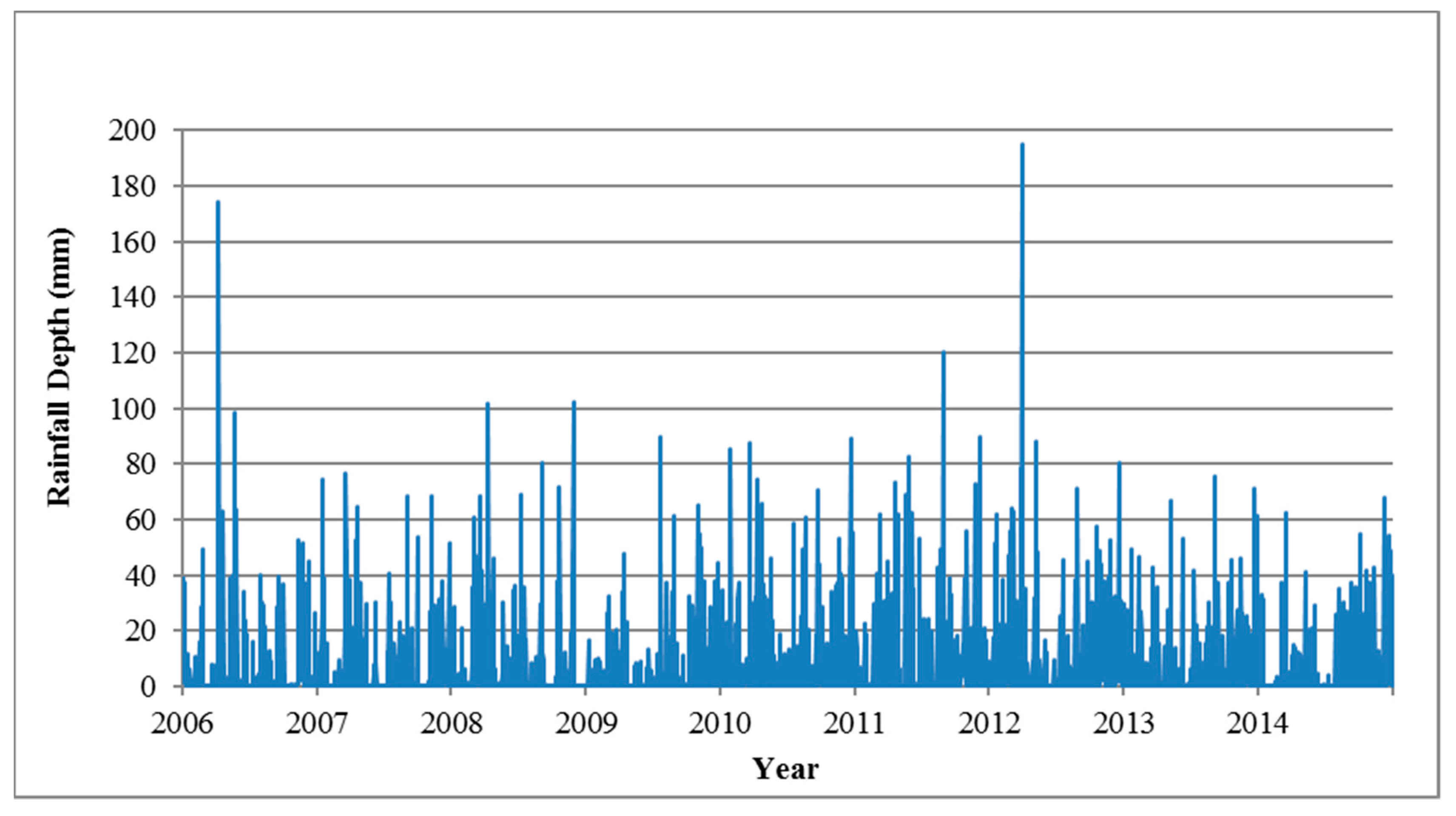 Sustainability 11 06700 g0a1