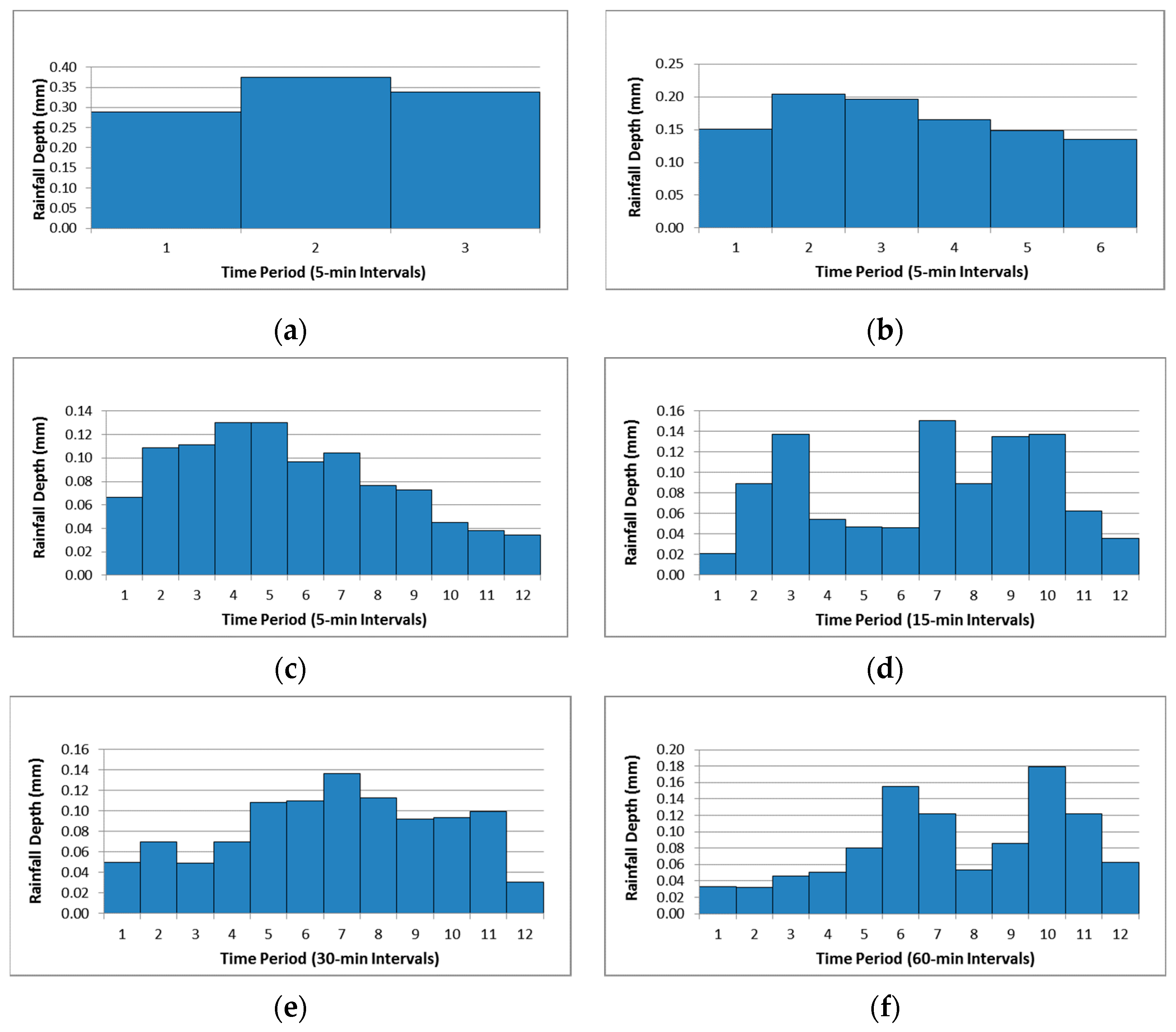 Sustainability 11 06700 g0a2a