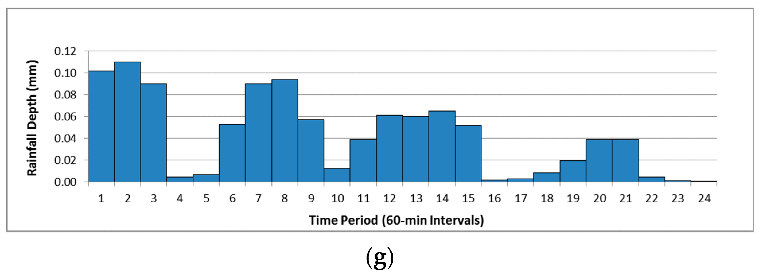 Sustainability 11 06700 g0a2b