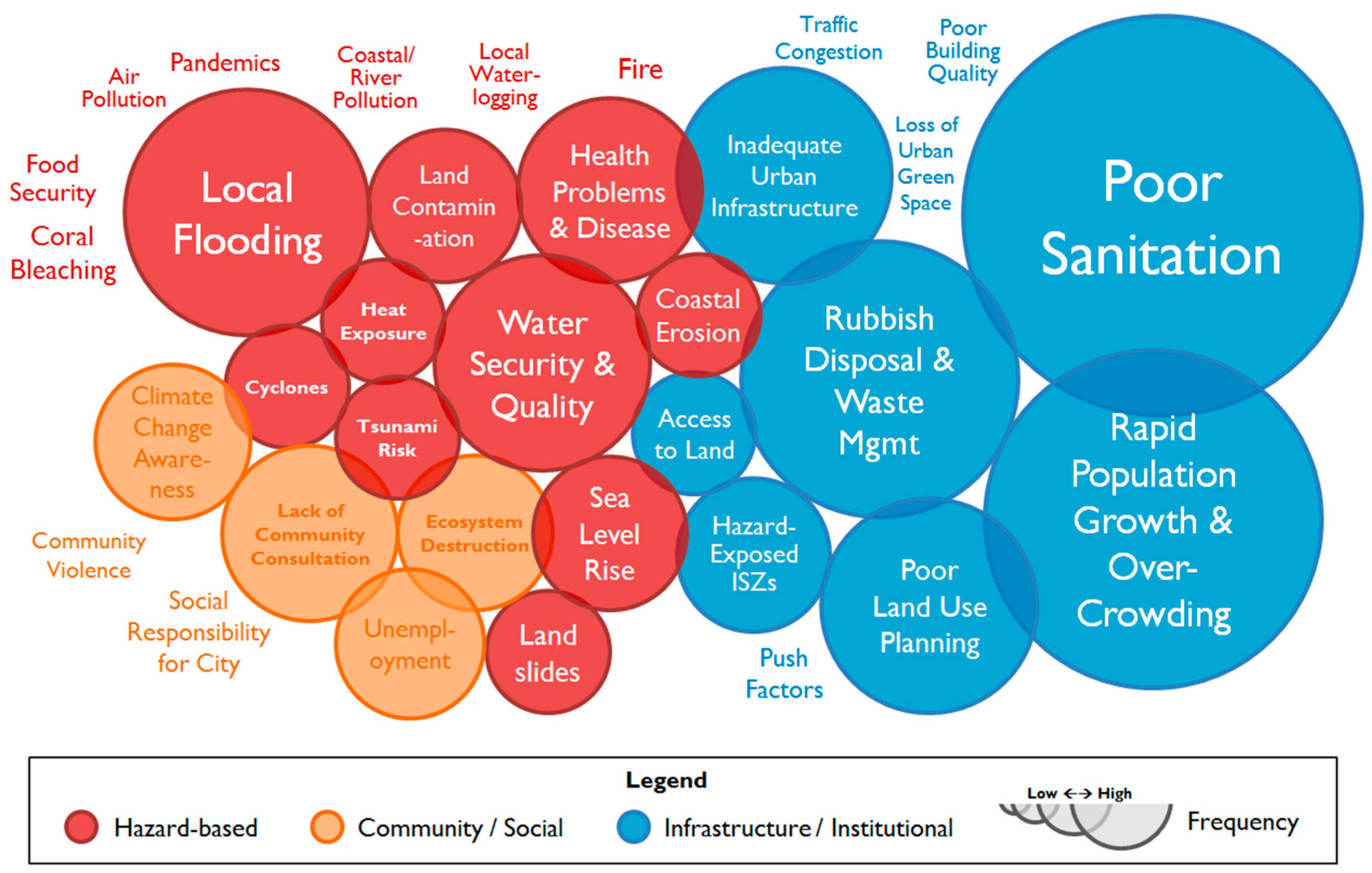 Sustainability 11 06701 g002 550